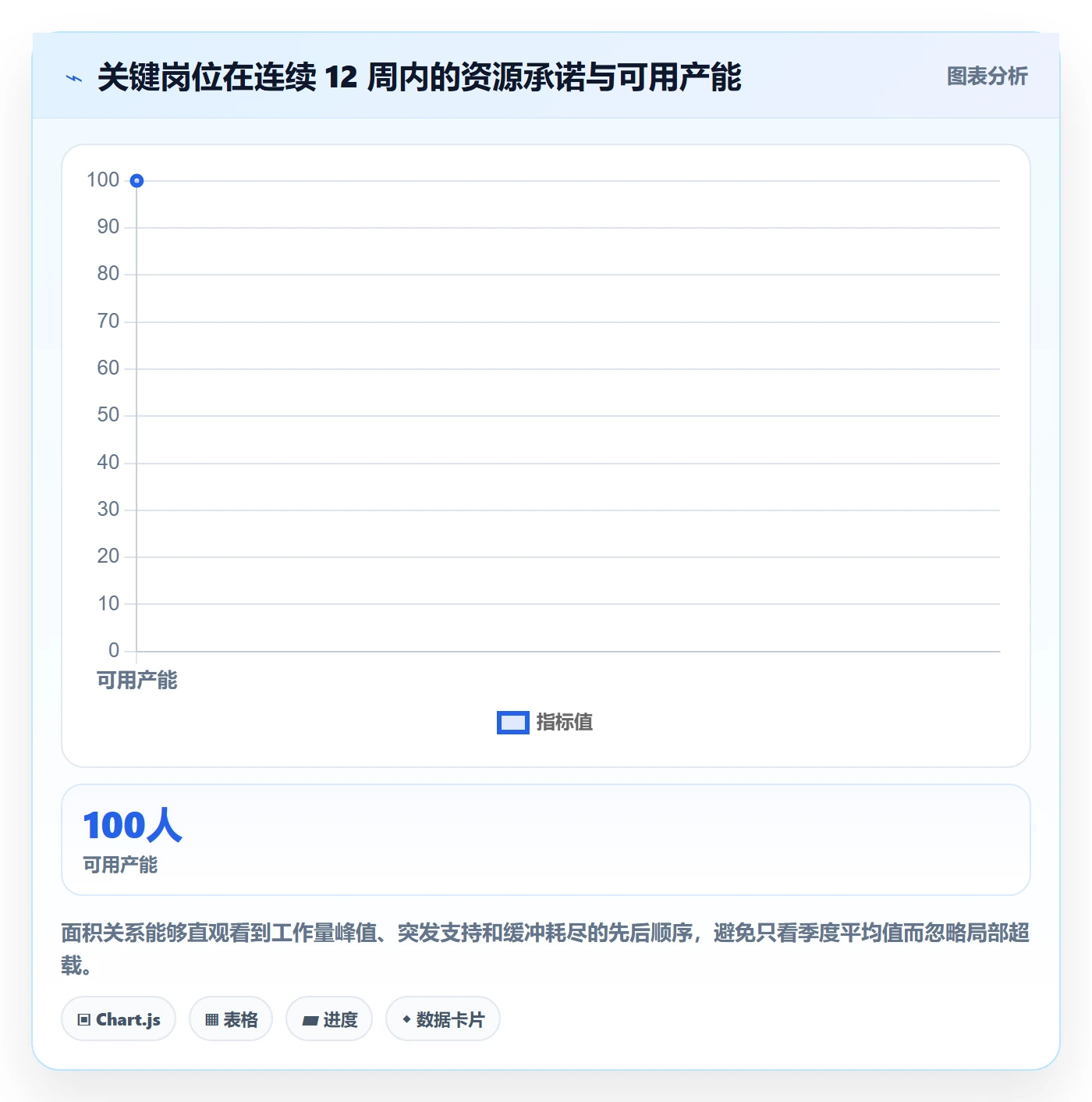资源管理人员教程:管理层数据分析,避坑指南