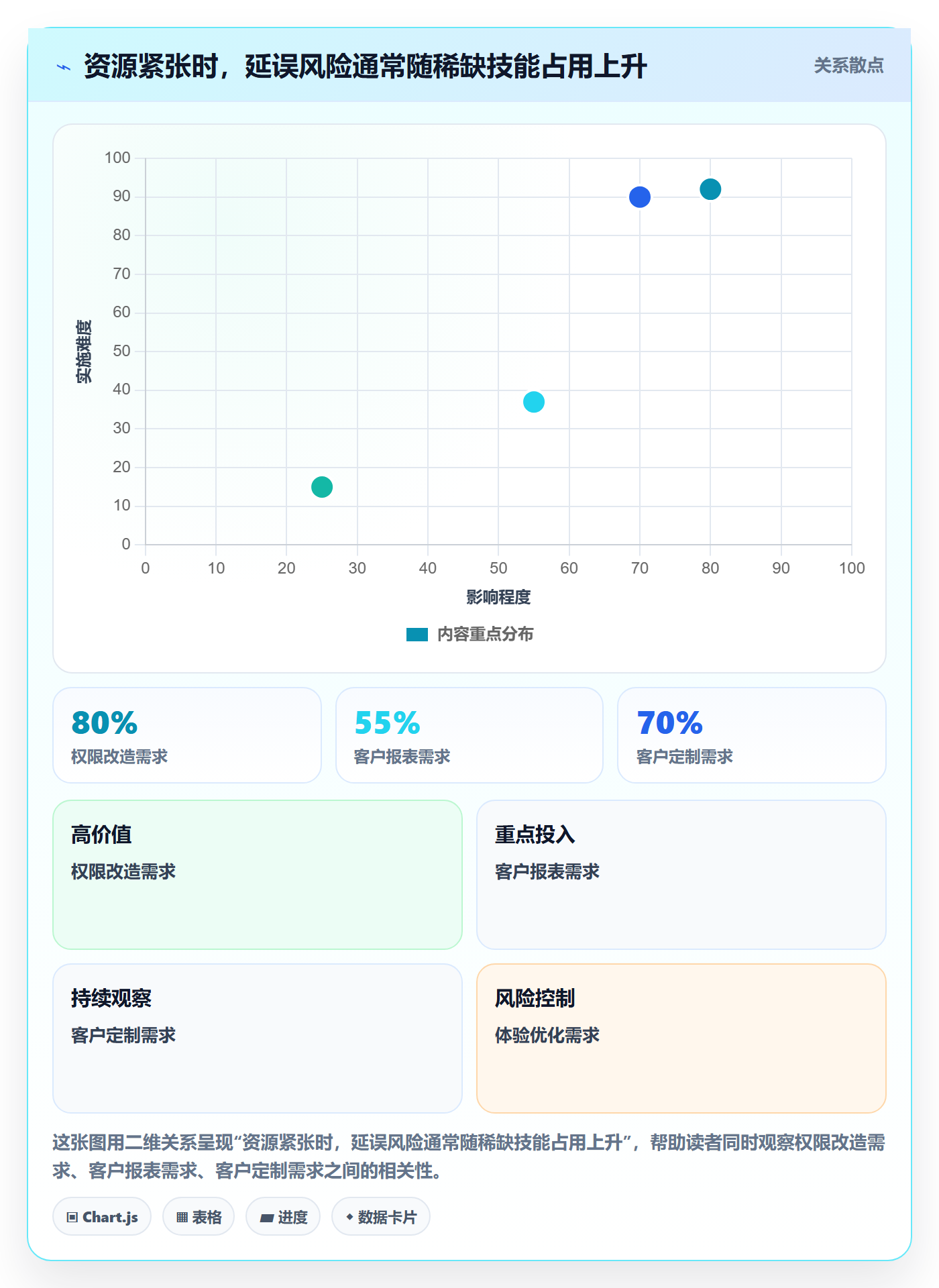 资源冲突怎么做?产品经理制度设计:人力资源计划从0到1