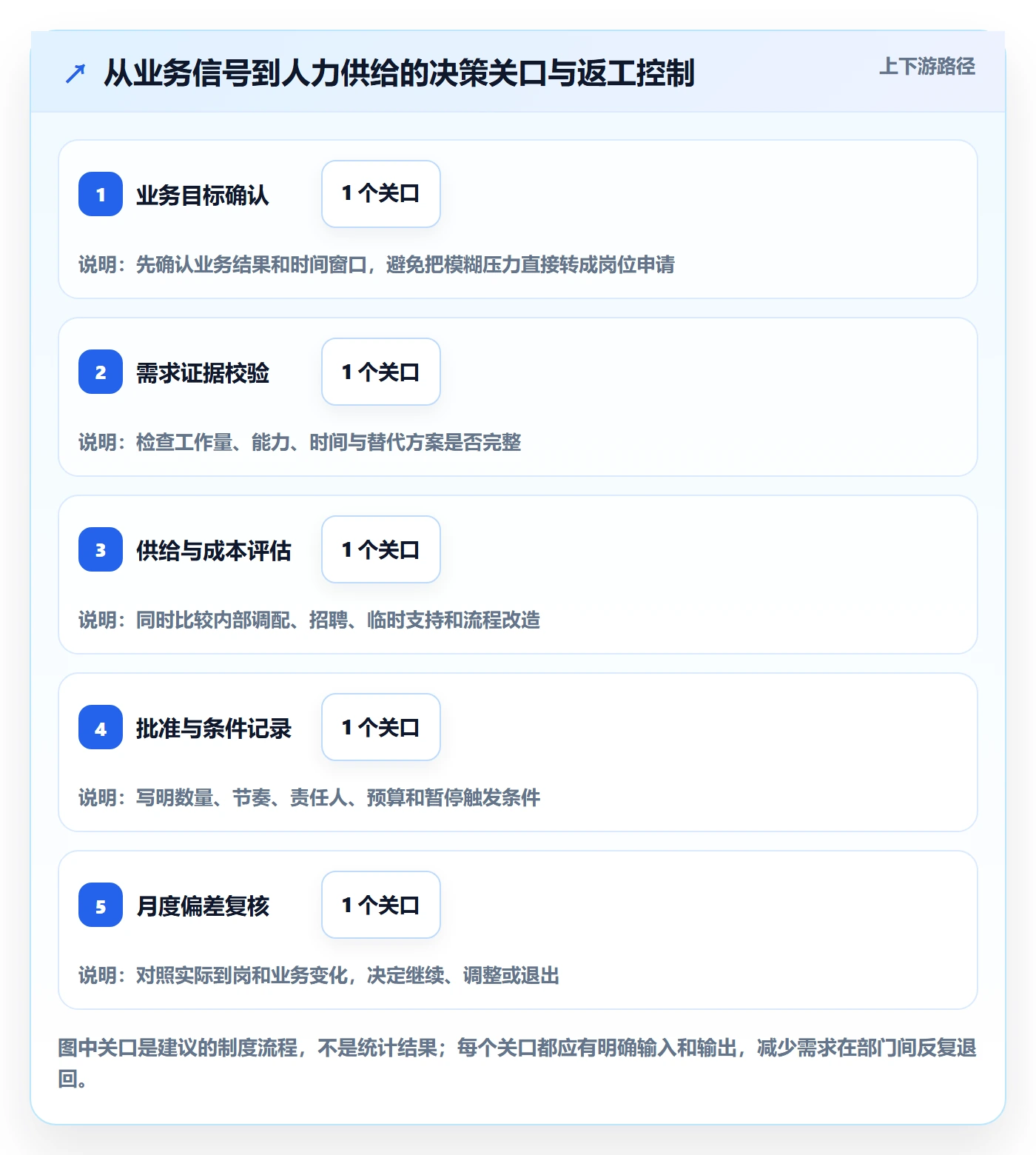 人力规划实操方法:跨部门团队提升人力资源计划效率的制度设计方法与模板
