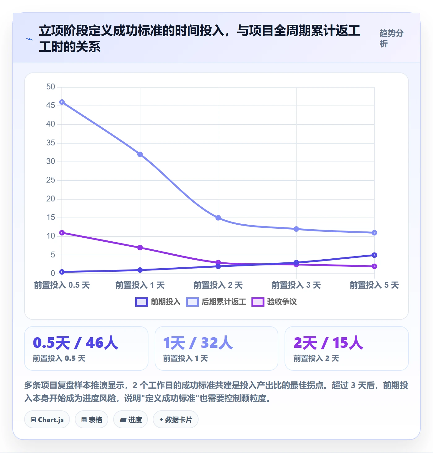 项目目标如何做好成功标准？项目负责人最佳实践与操作步骤