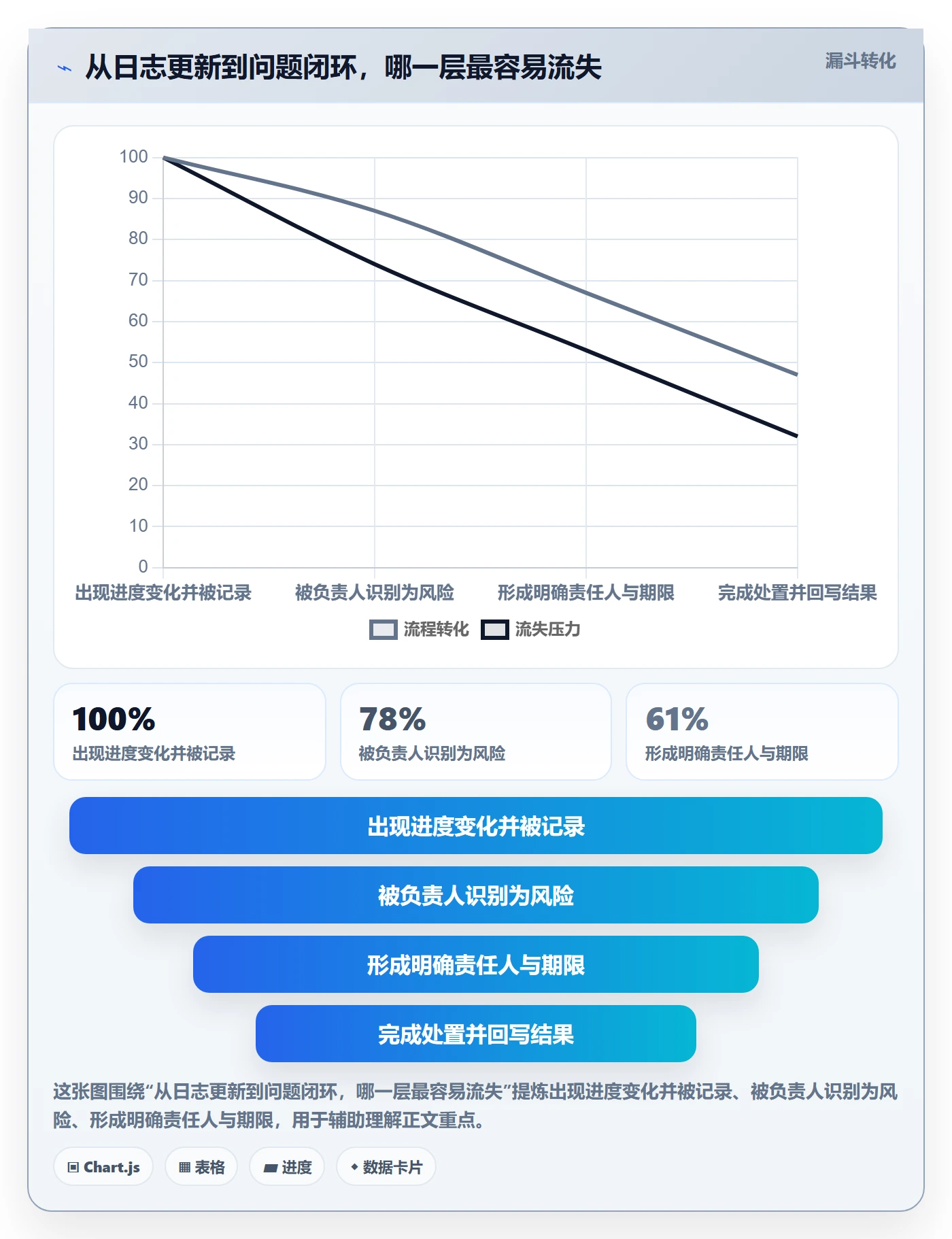 进度跟踪进度日志全流程：项目成员制度设计与一文讲清