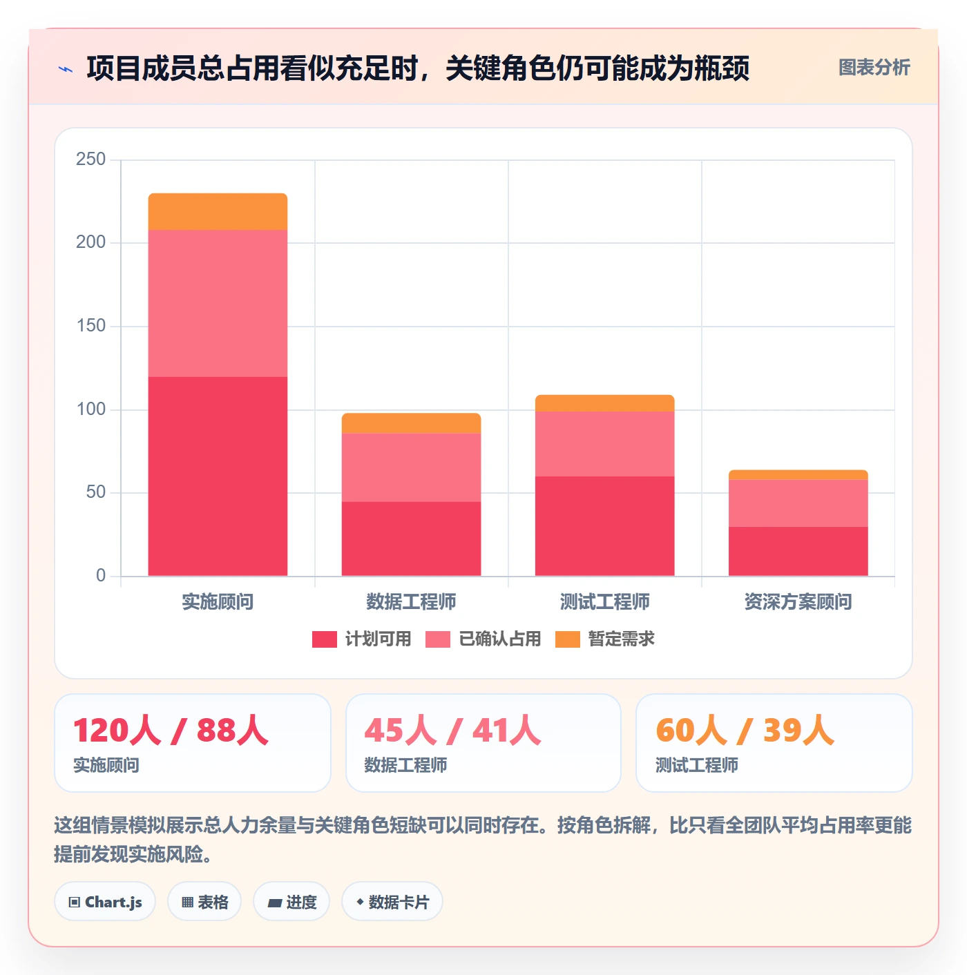 资源管理如何做好资源占用？实施团队落地方案与操作步骤