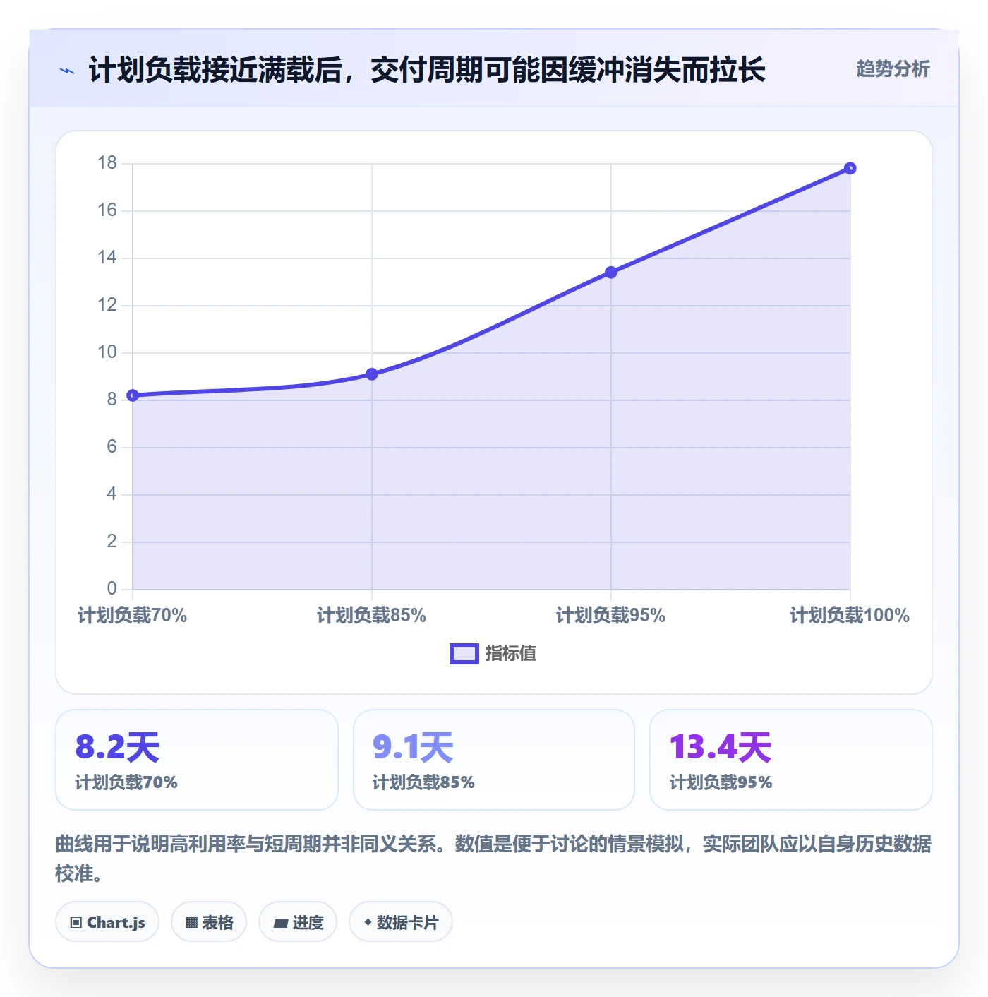 产能落地方案:项目负责人开展资源负载的效率提升案例解析