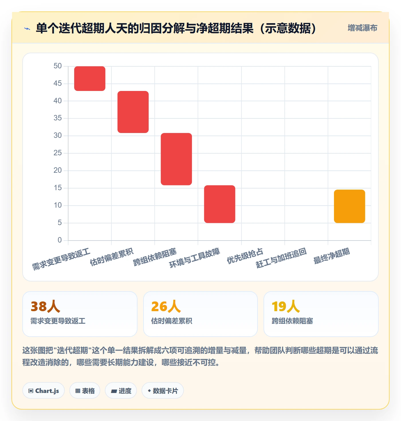 超期提醒流程与规范:研发团队任务提醒数据分析关键指标