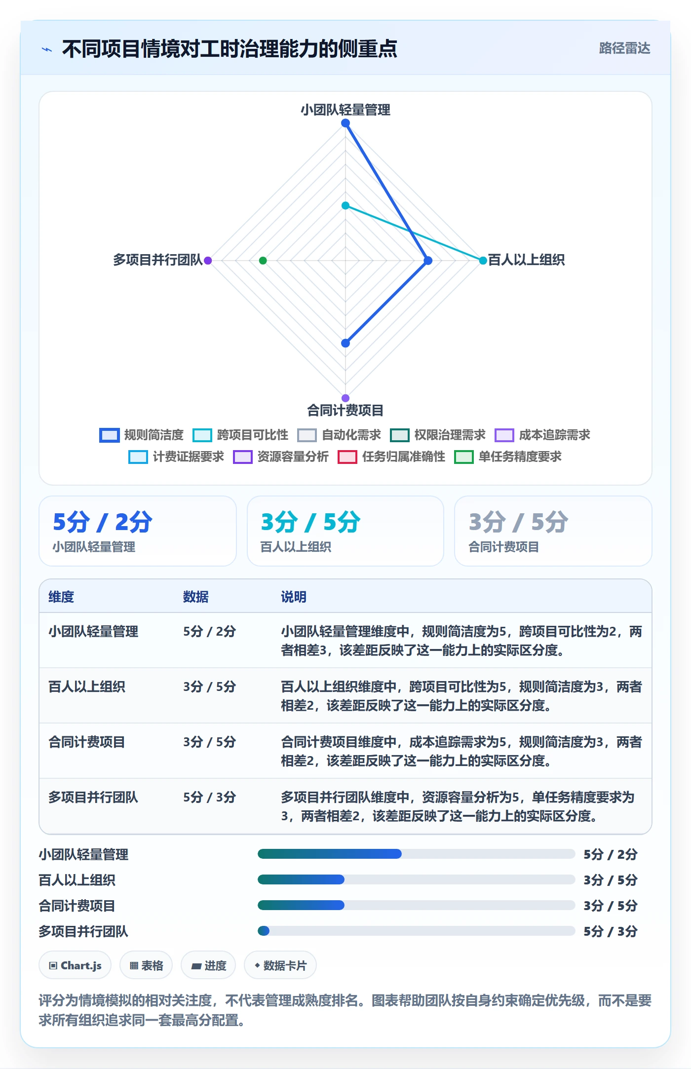 项目工时管理指南:实施团队如何做好工时表,实操方法全流程