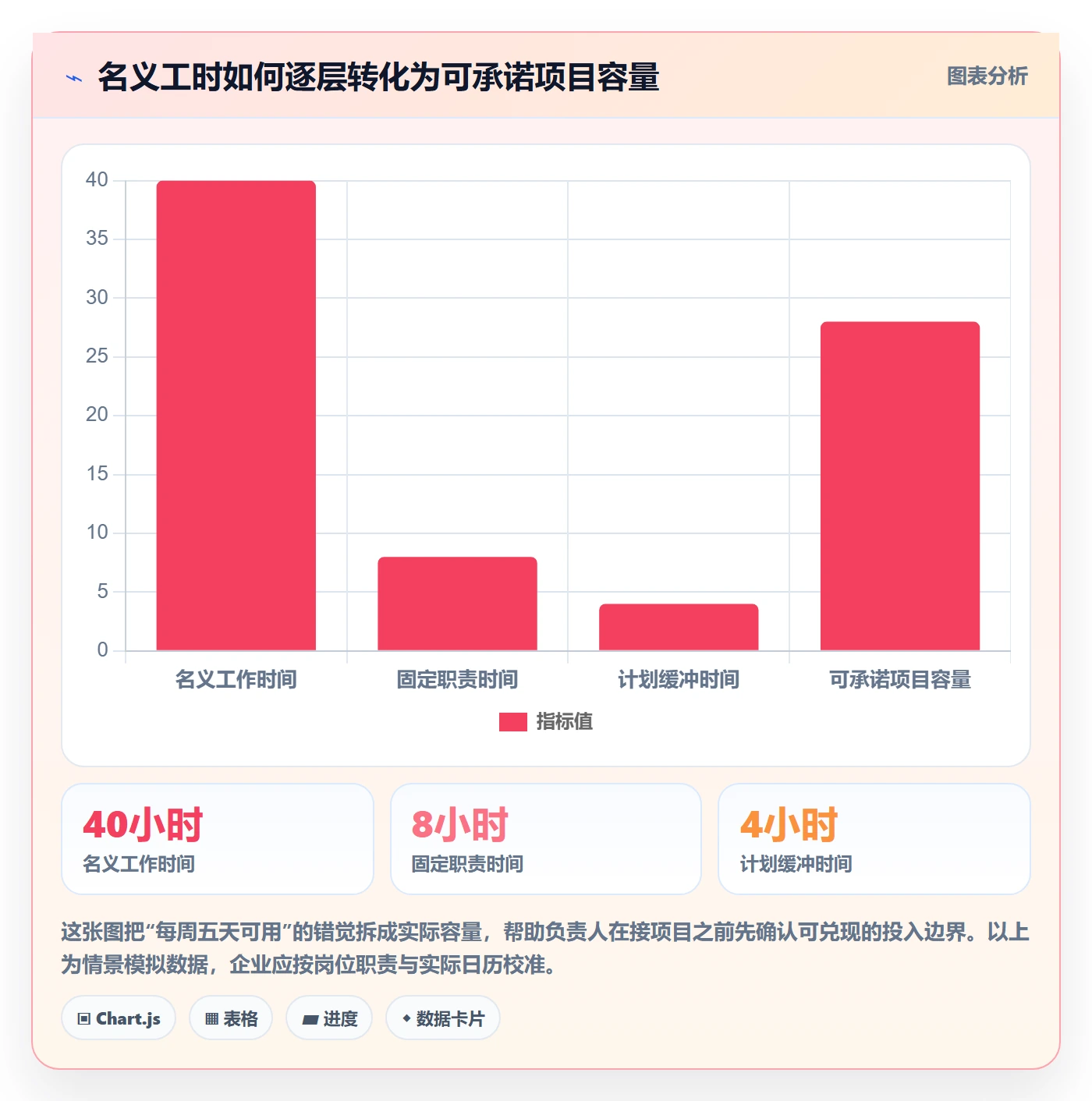 人员投入管理方法大全：项目负责人人力资源计划制度设计落地清单