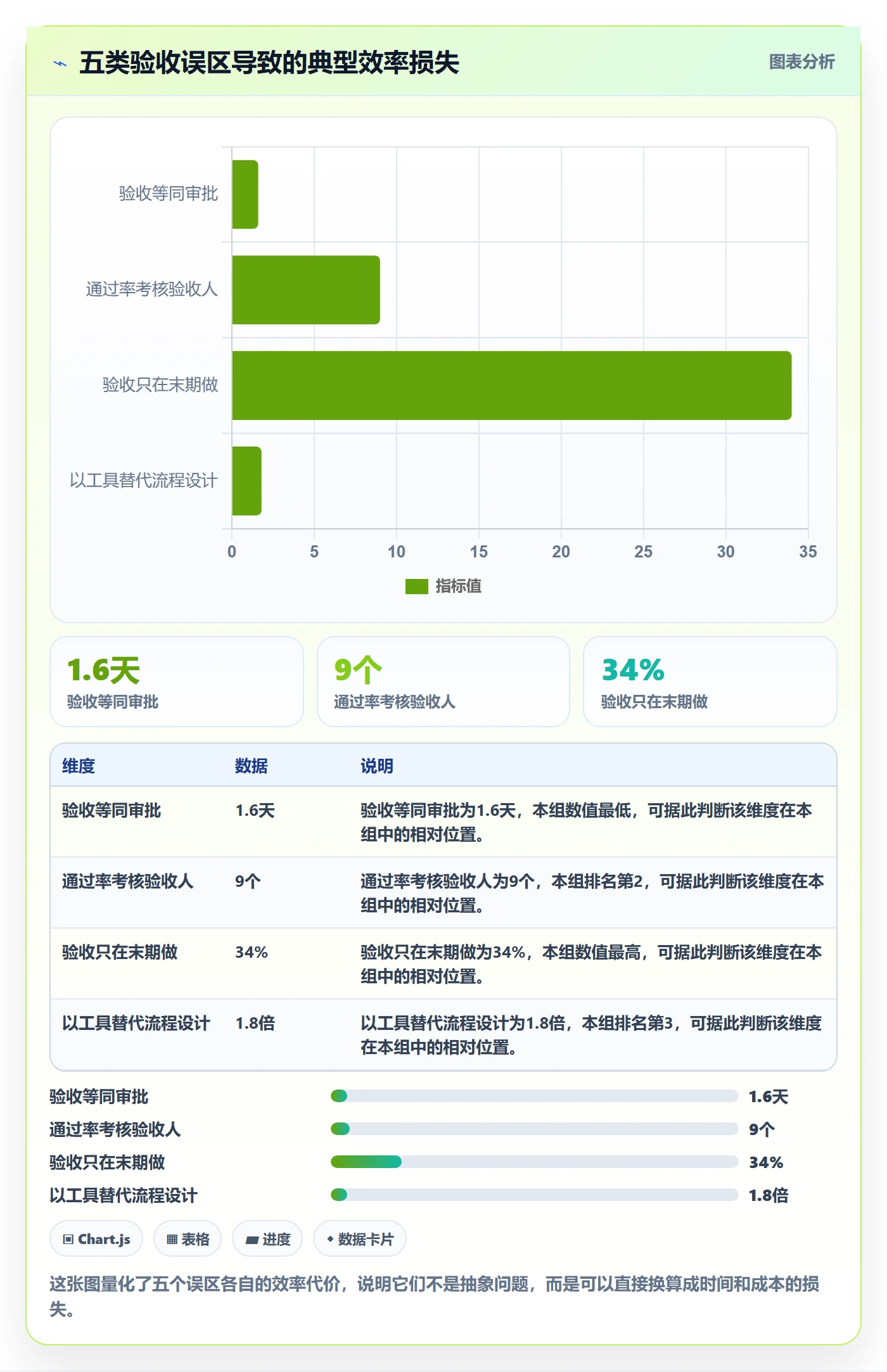 验收流程与规范:项目成员任务验收效率提升关键指标