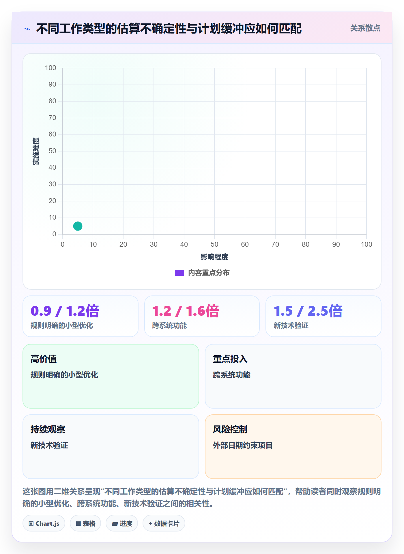 开发周期管理方法大全：企业管理者需求排期流程优化落地清单