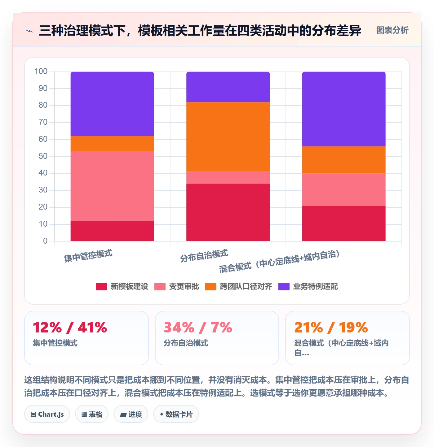 模板权限怎么做?产品经理制度设计:项目模板从0到1