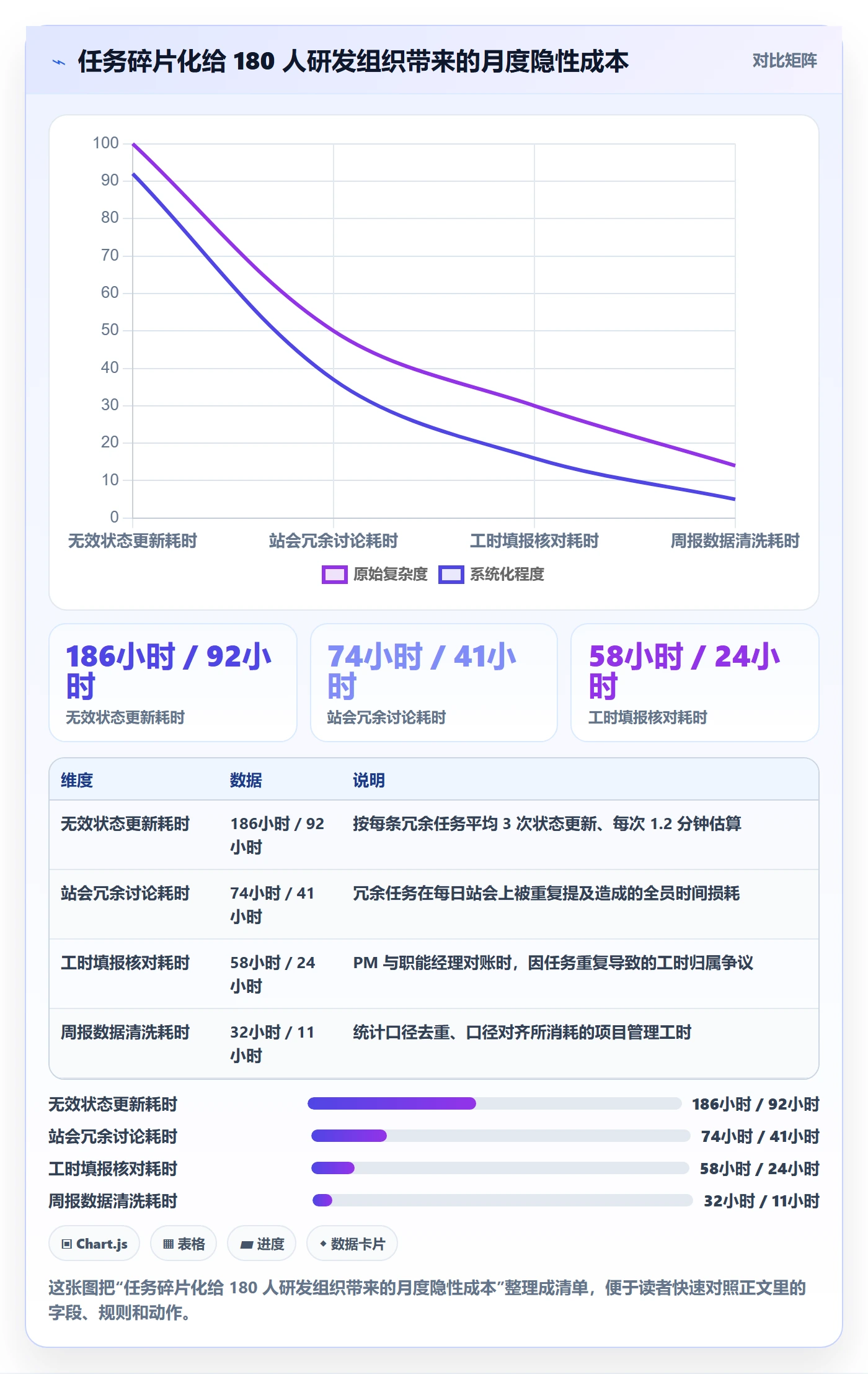 任务管理任务合并教程：项目经理最佳实践，避坑指南