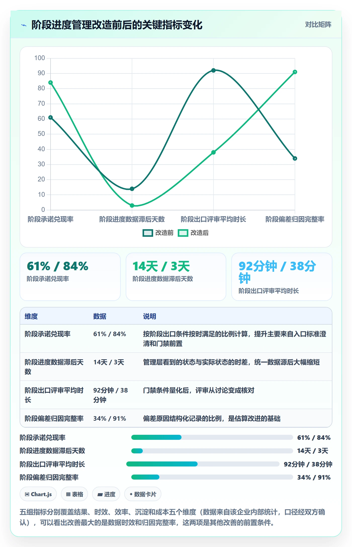 阶段进度管理方法大全：管理层进度管理入门指南落地清单