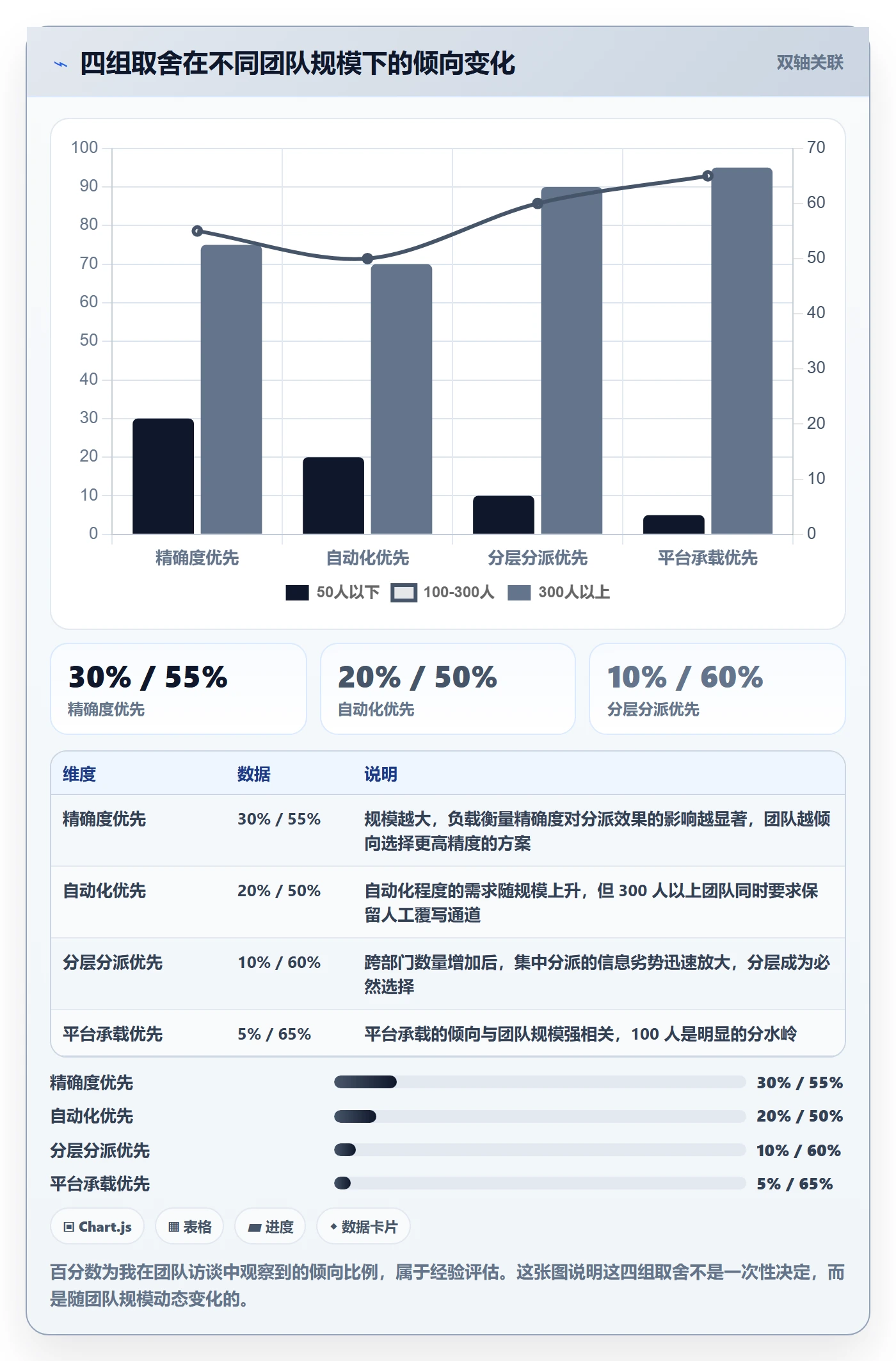 批量分配流程与规范：跨部门团队任务分派流程优化关键指标