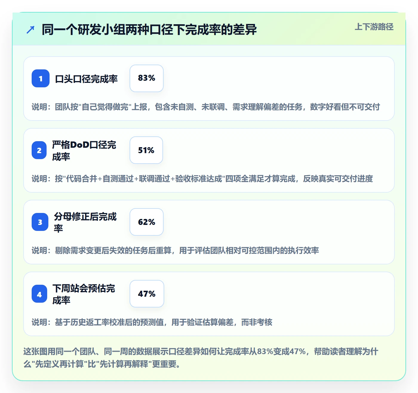 完成率怎么做？研发团队入门指南：进度管理从0到1