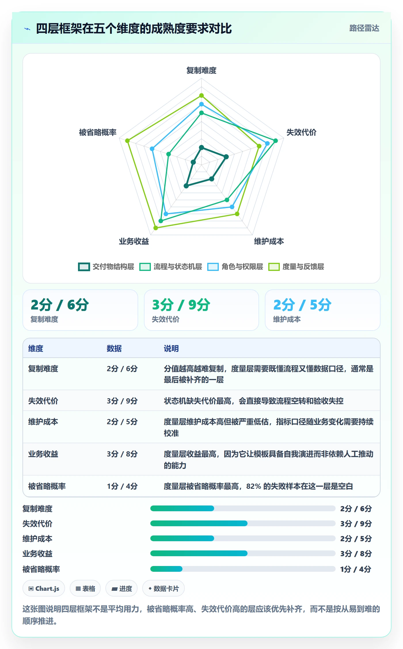 复制项目流程与规范:项目负责人项目模板入门指南关键指标