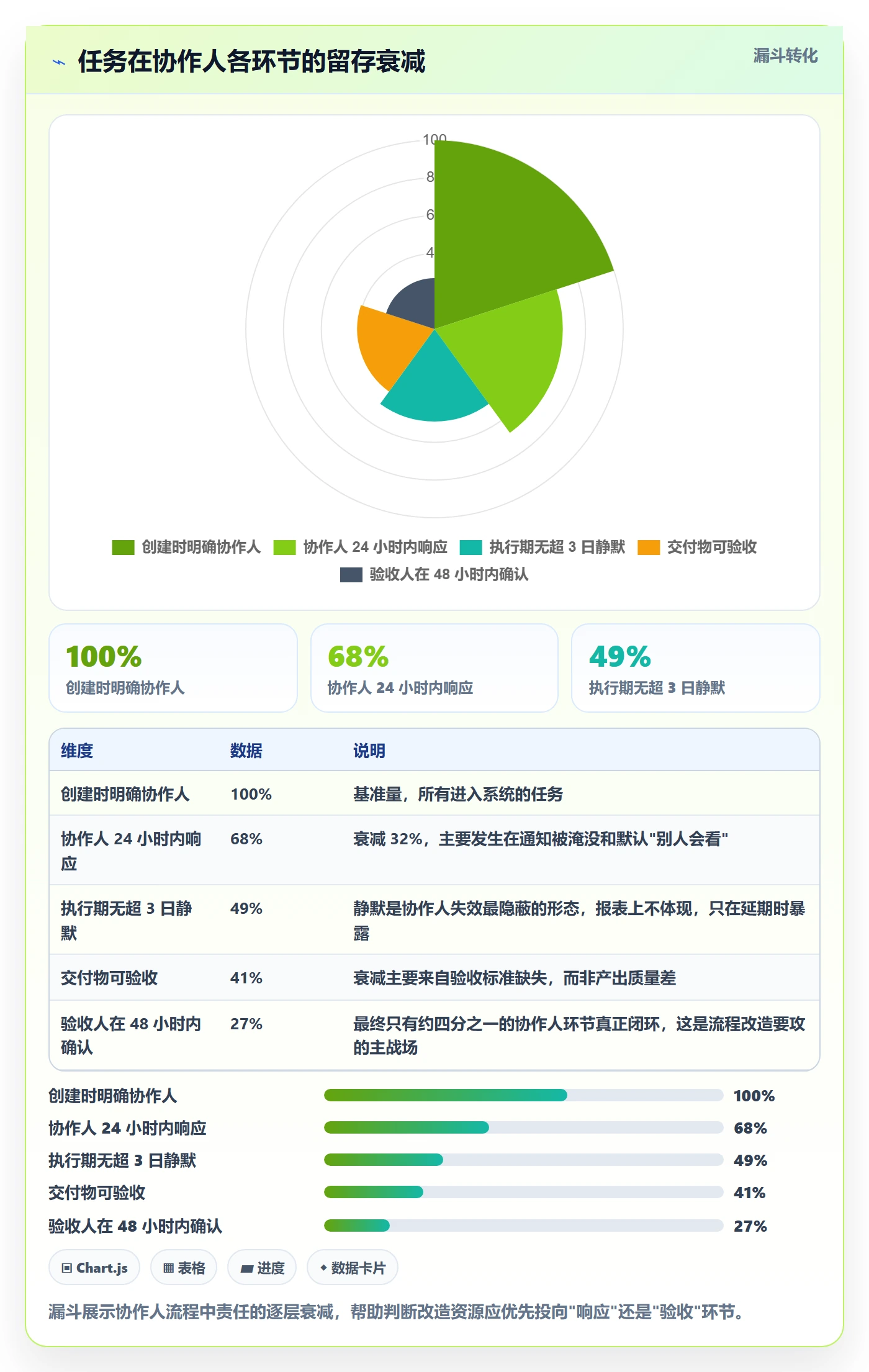 任务管理协作人全流程:PMO最佳实践与一文讲清