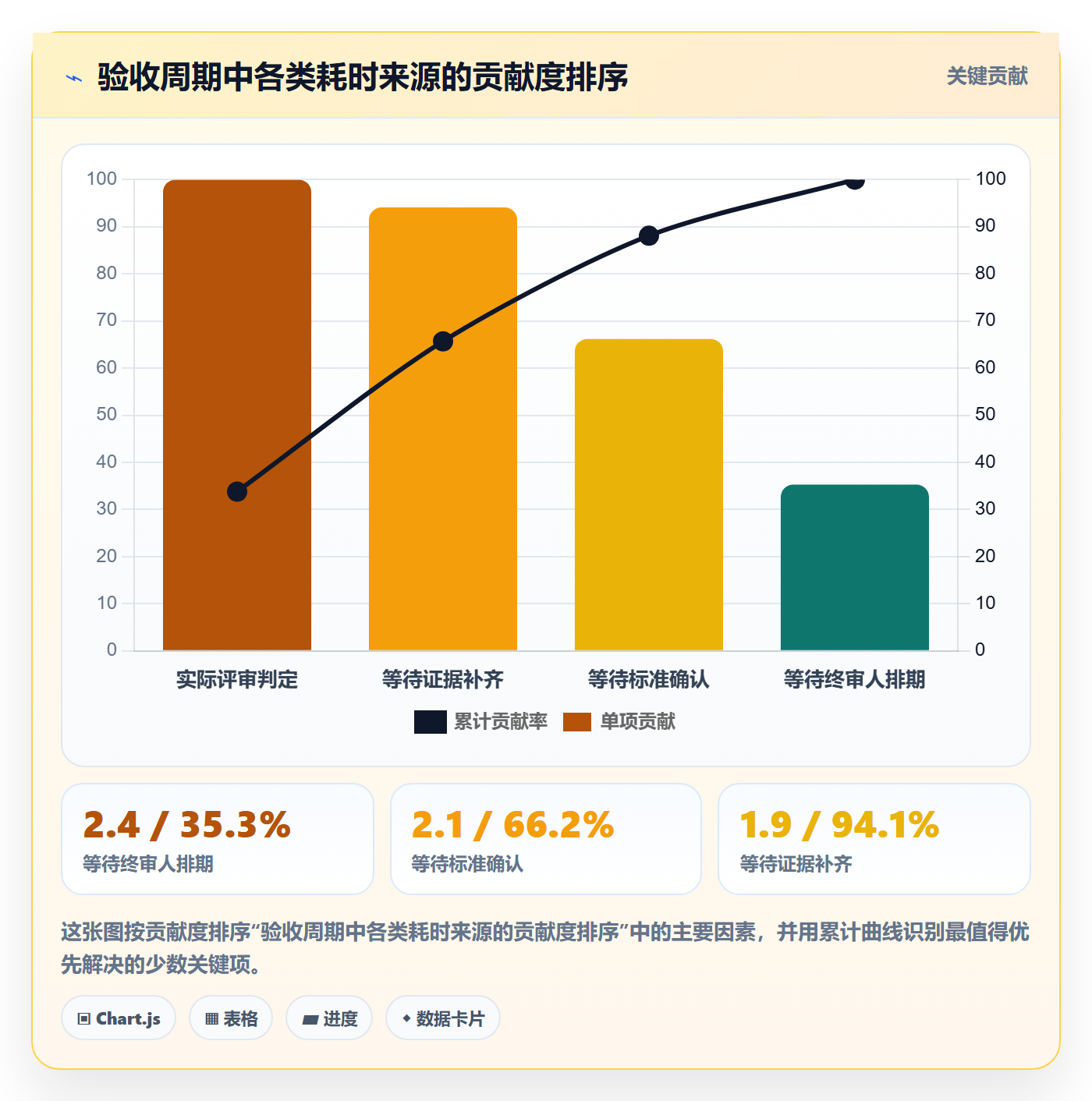 验收标准流程与规范:企业管理者任务验收效率提升关键指标