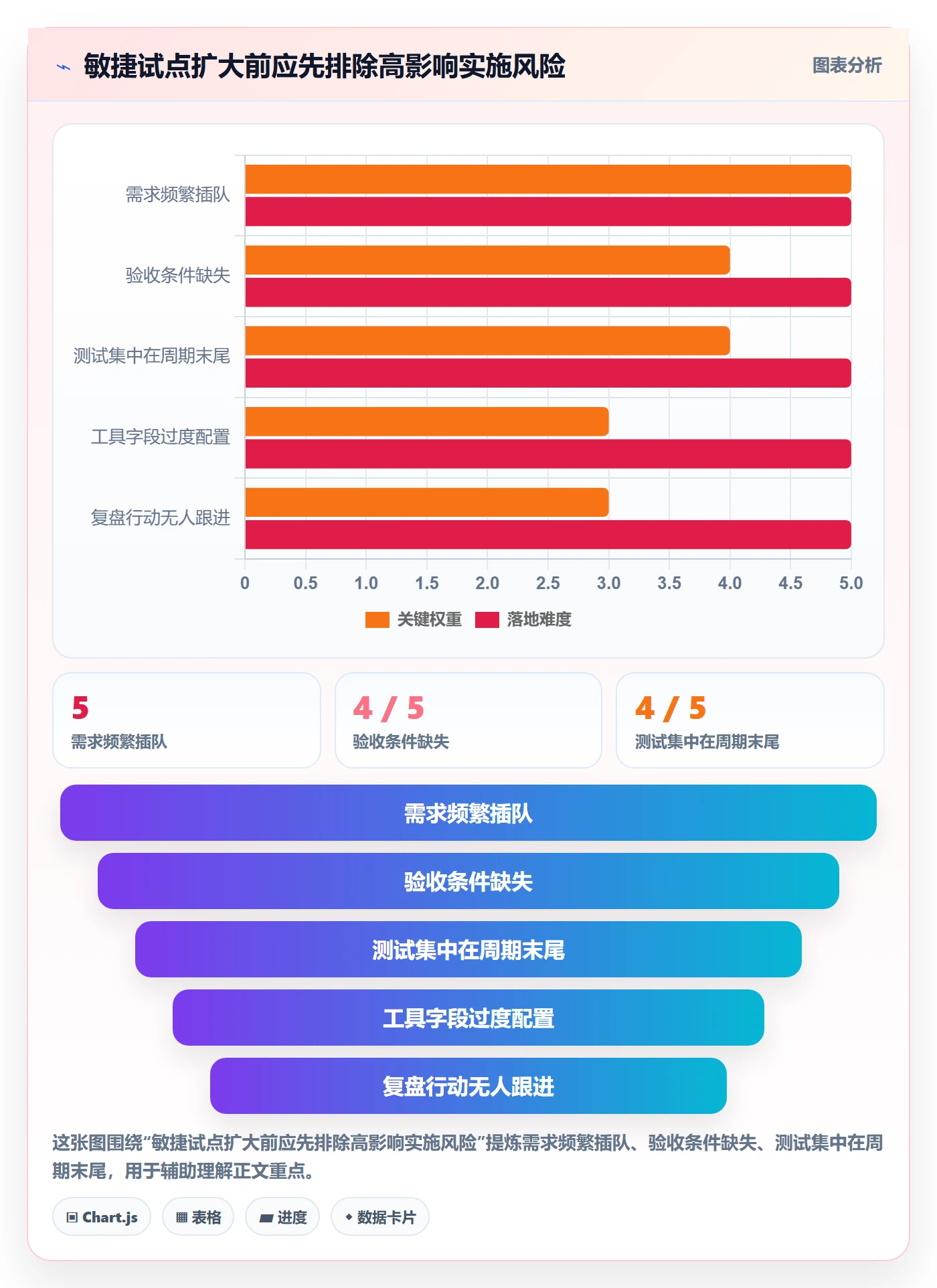 Agile怎么做?实施团队实操方法:敏捷项目从0到1
