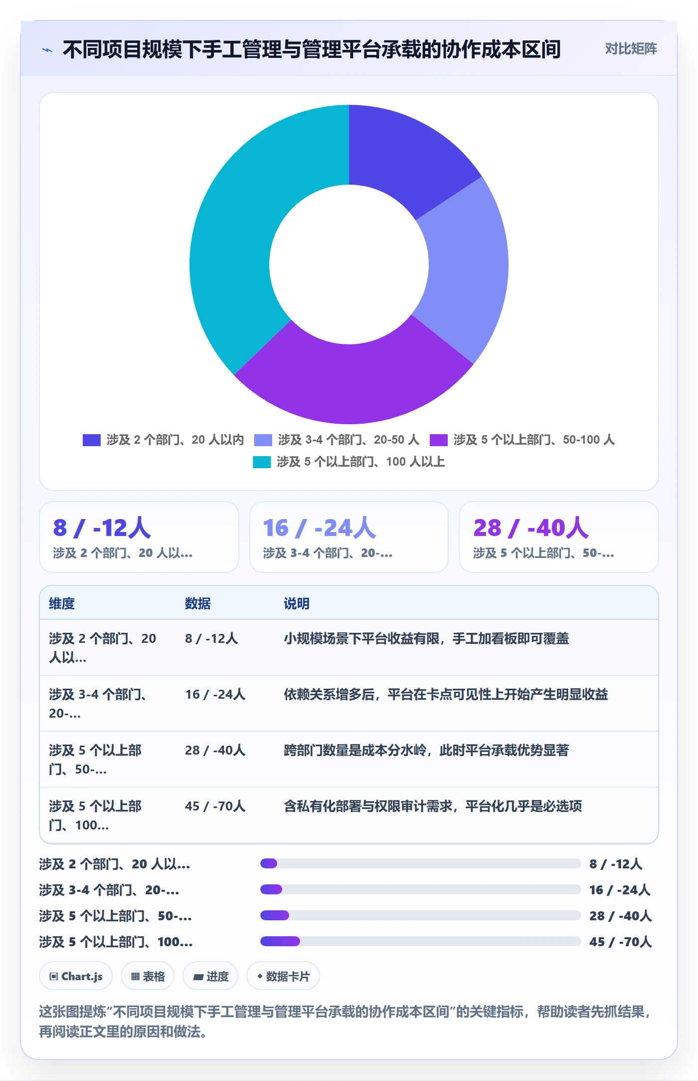 项目目标怎么做?跨部门团队效率提升:项目目标从0到1