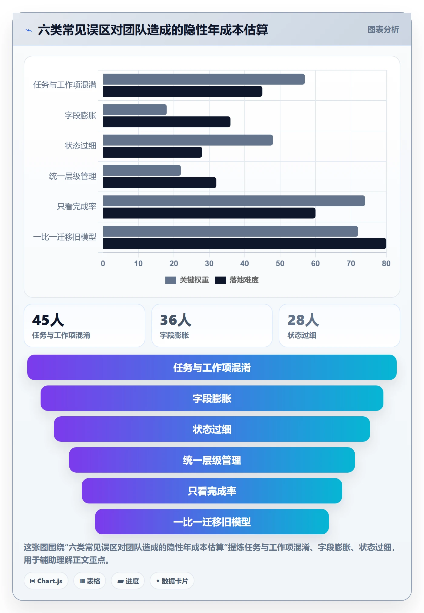 任务管理如何做好工作项?企业管理者最佳实践与操作步骤