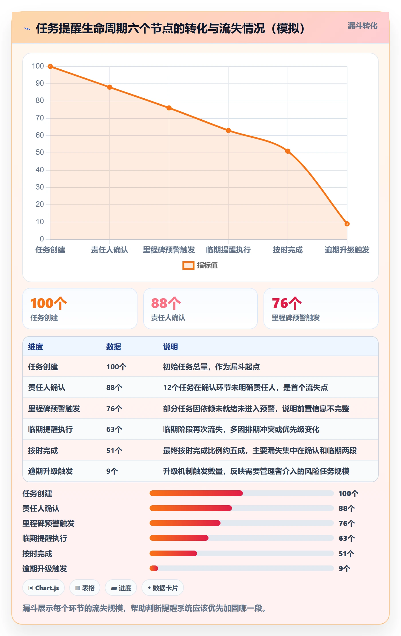 消息通知管理指南:项目经理如何做好任务提醒,效率提升全流程
