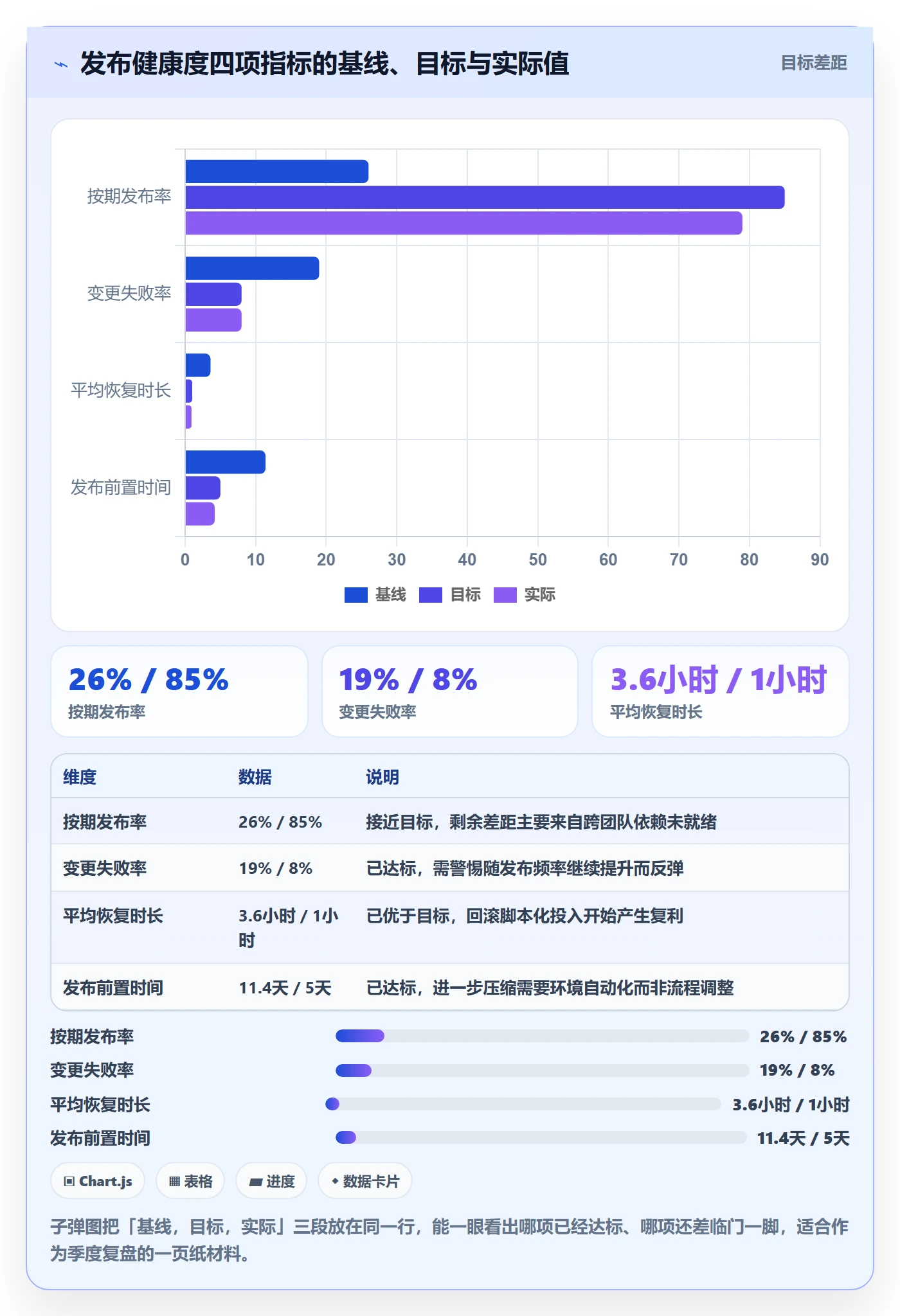 版本发布时间实操方法:项目经理提升版本管理效率的风险控制方法与模板