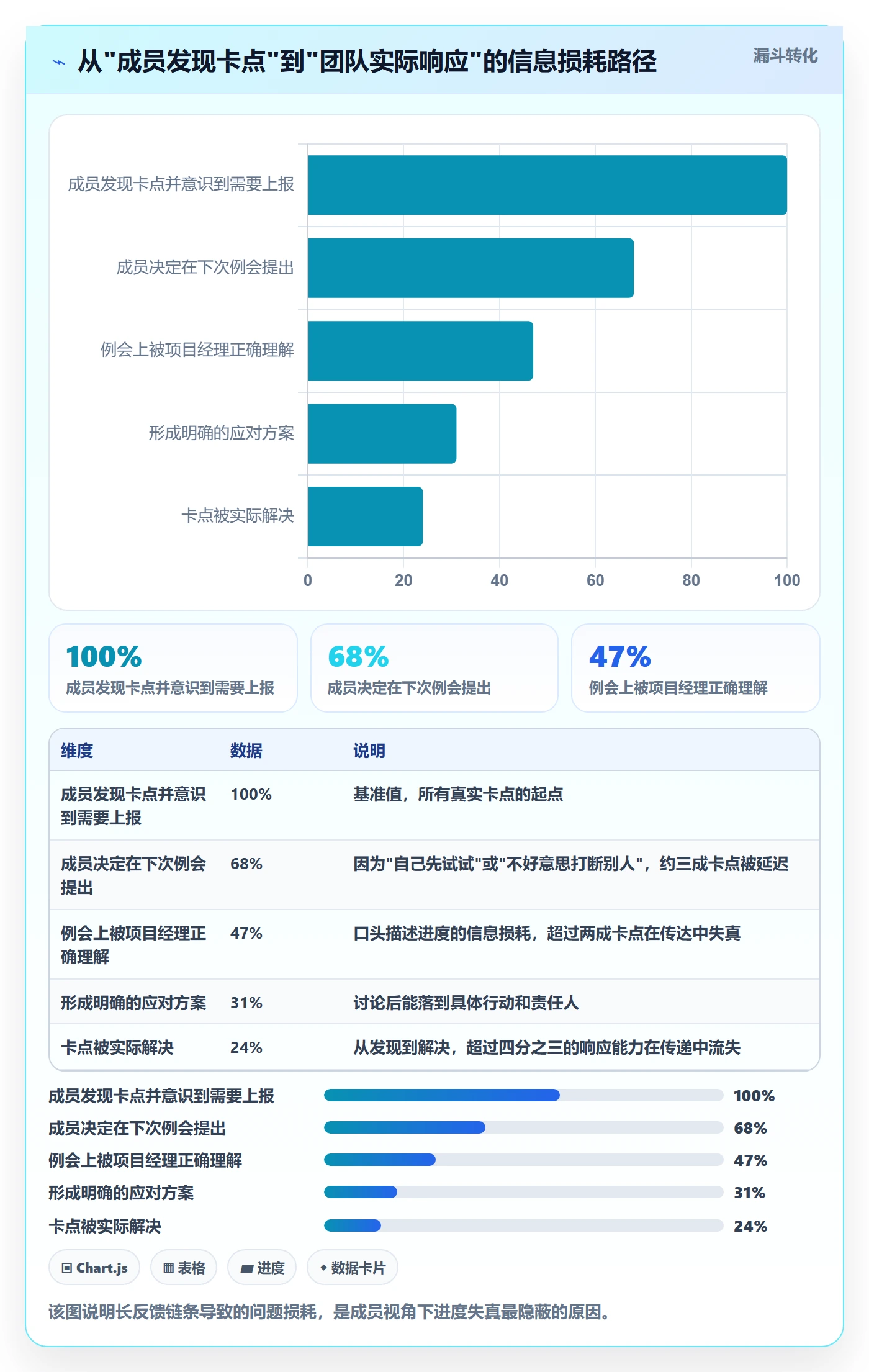 实际进度管理指南:项目成员如何做好进度管理,制度设计全流程