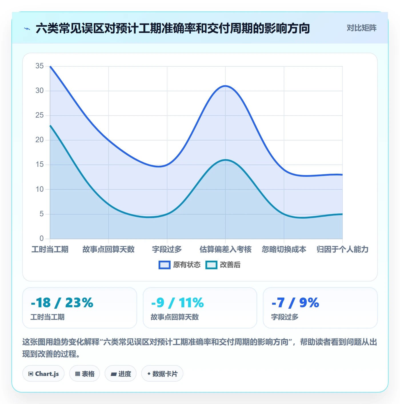预计工期最佳实践:研发团队任务属性效率提升,常见问题