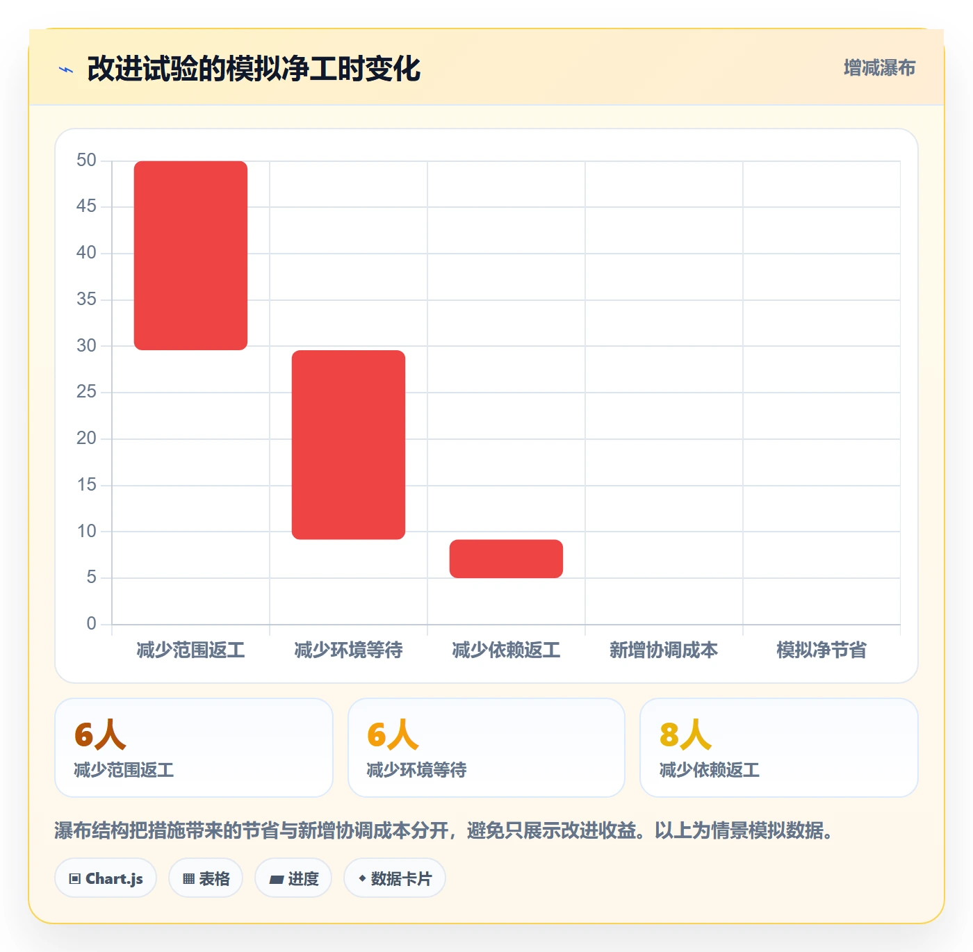 迭代管理如何做好迭代复盘?PMO制度设计与操作步骤