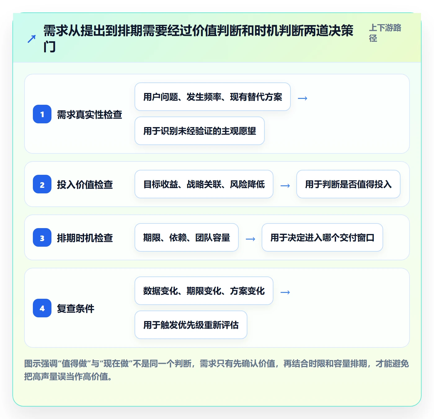 需求优先级管理指南：项目成员如何做好需求管理，效率提升全流程