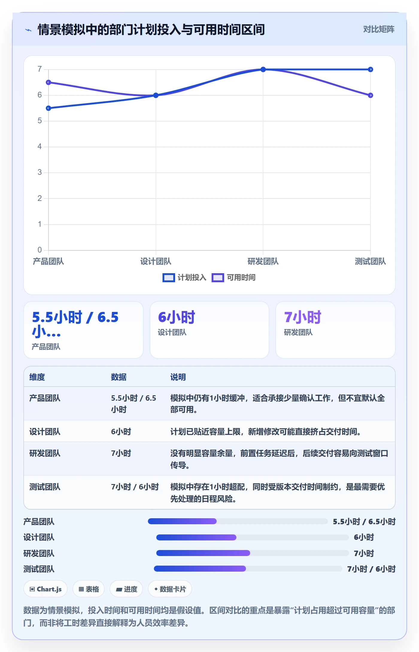 日历视图如何做好日视图?跨部门团队数据分析与操作步骤