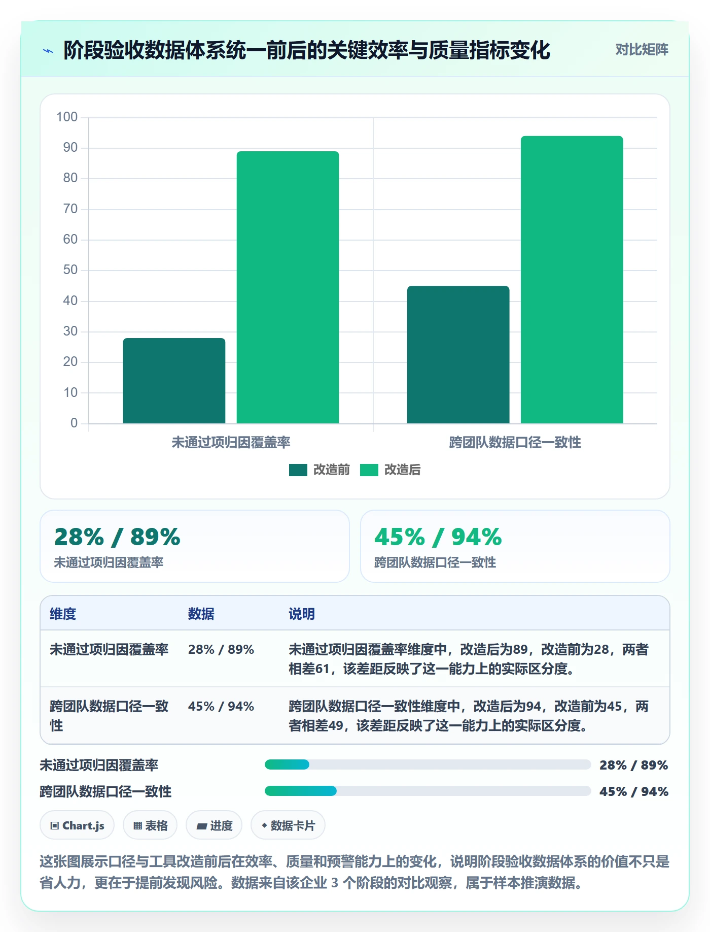 阶段验收最佳实践:管理层项目阶段数据分析,常见问题