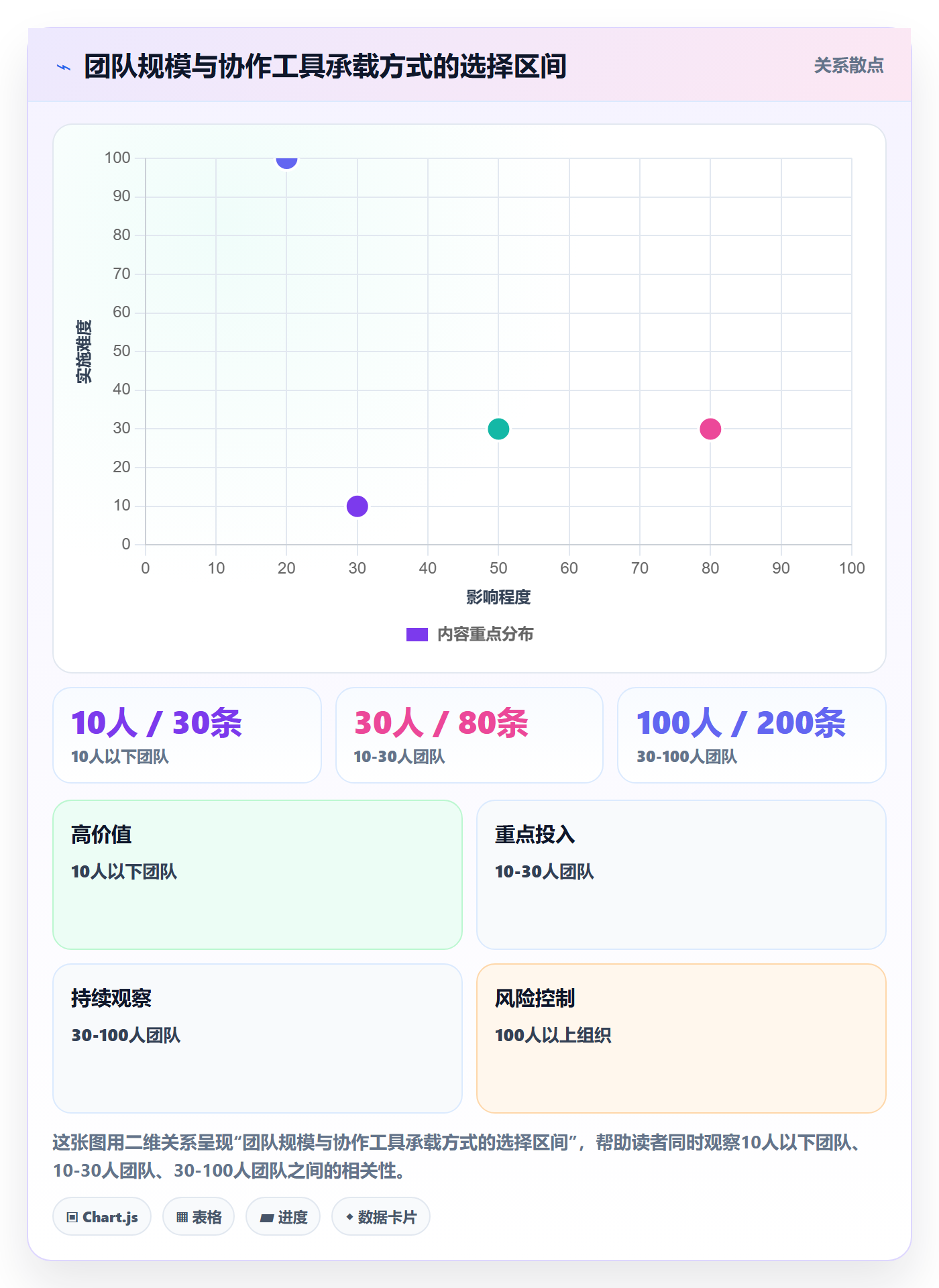 项目规划实施计划教程：研发团队落地方案，避坑指南