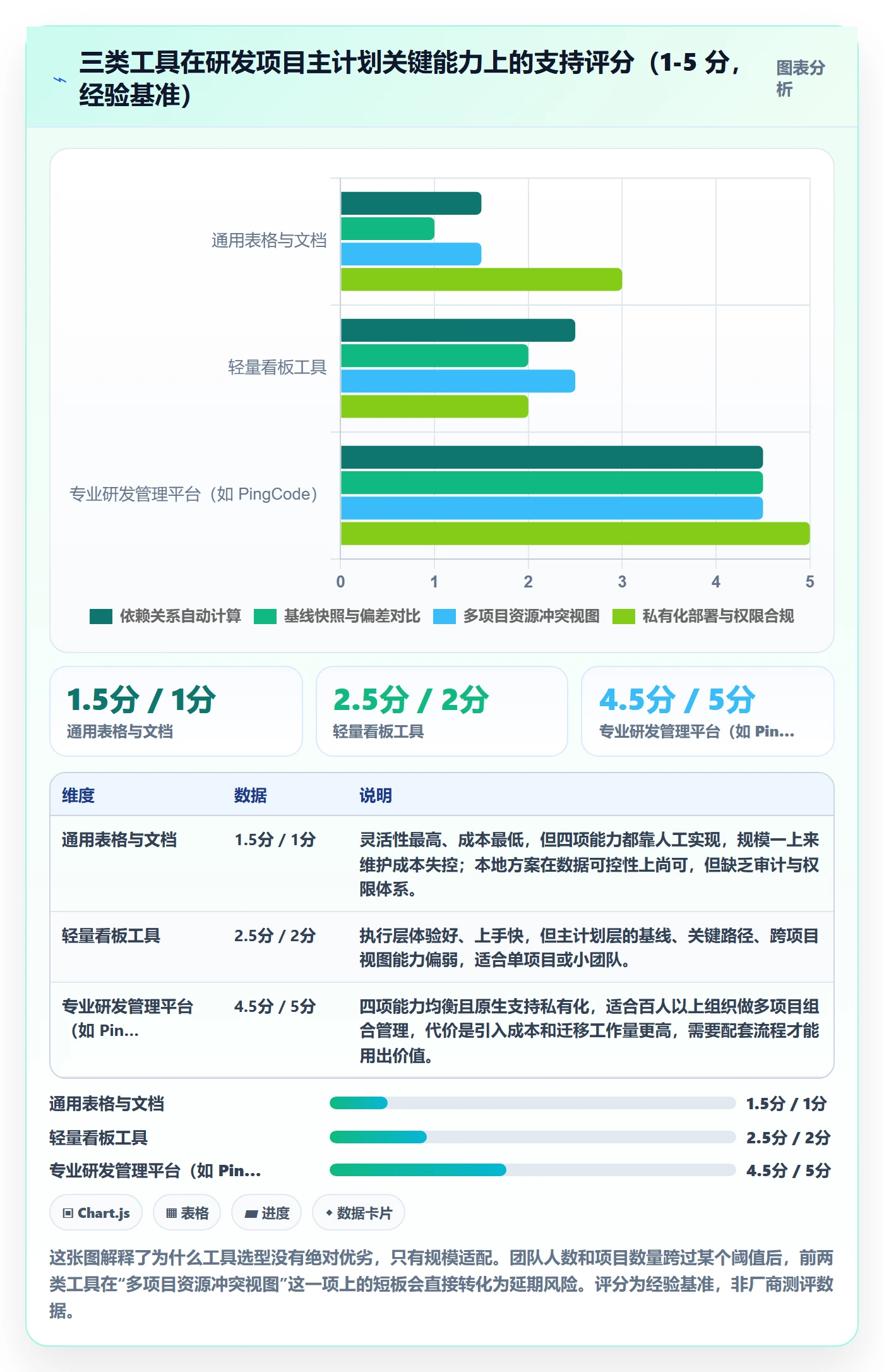 项目规划如何做好主计划?项目成员实操方法与操作步骤
