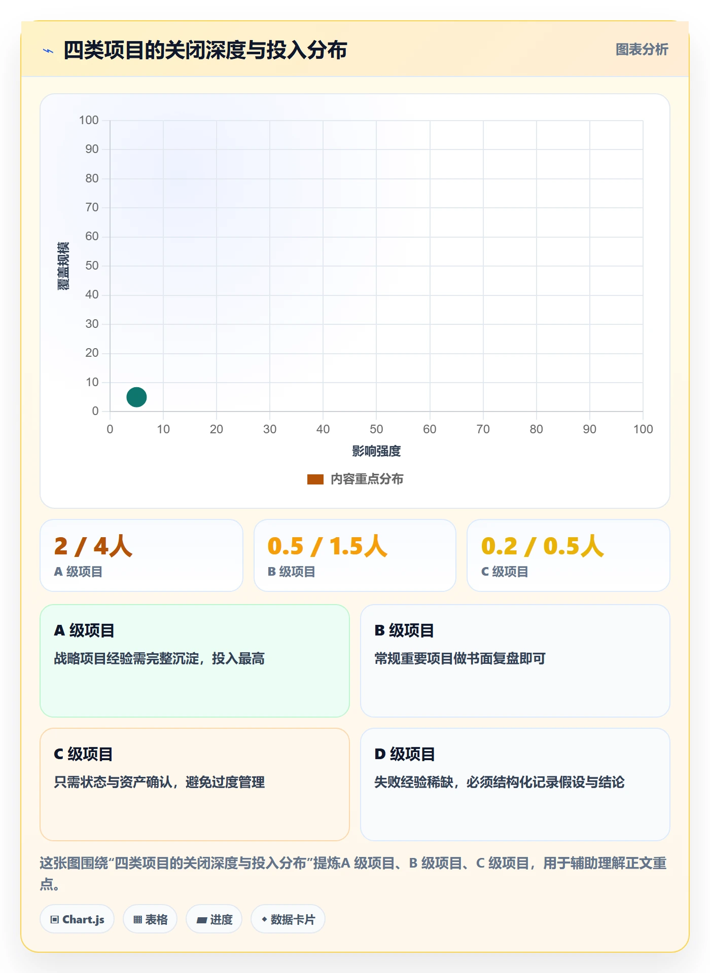 关闭最佳实践:PMO任务执行入门指南,常见问题