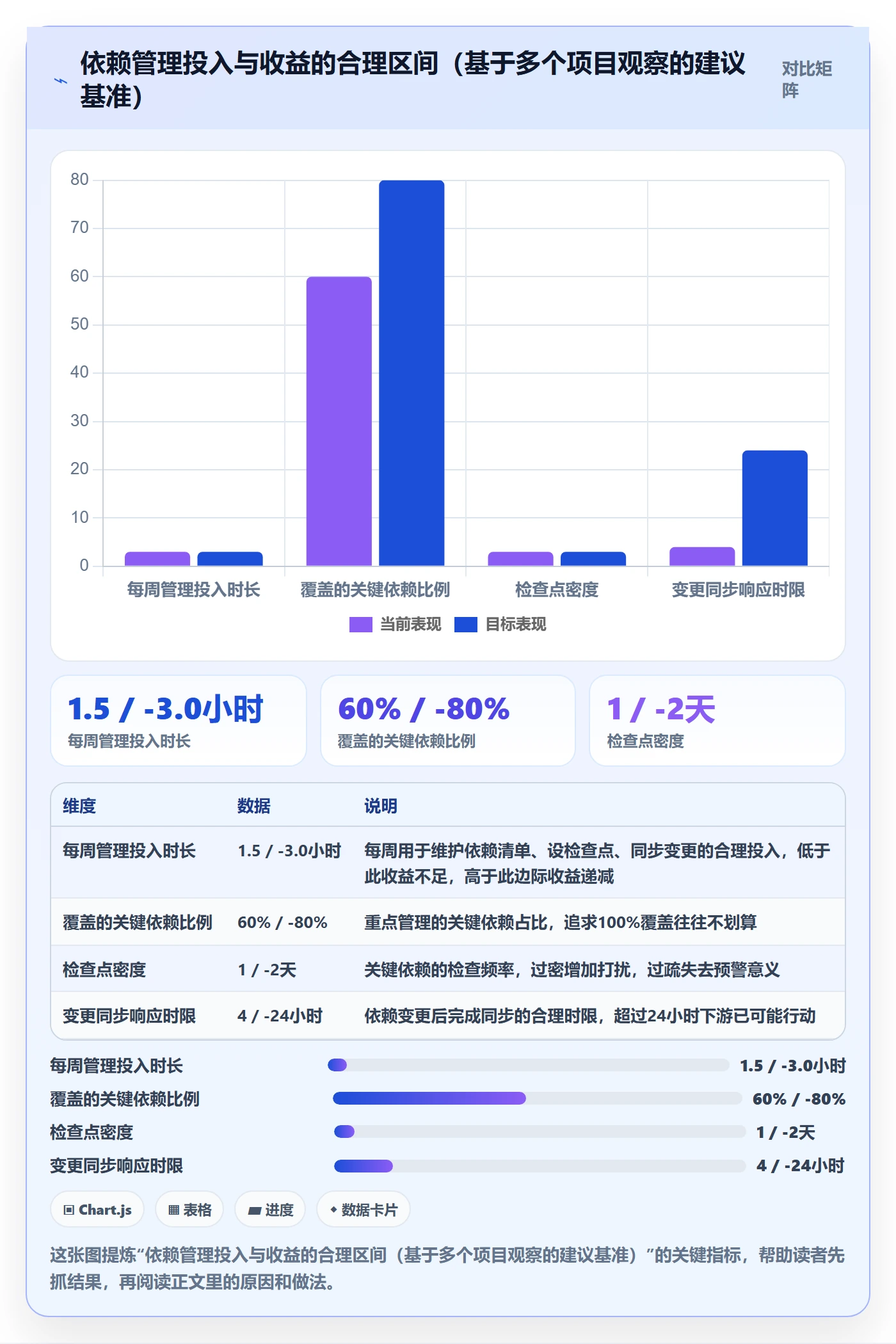 FS实操方法:项目成员提升任务依赖效率的流程优化方法与模板