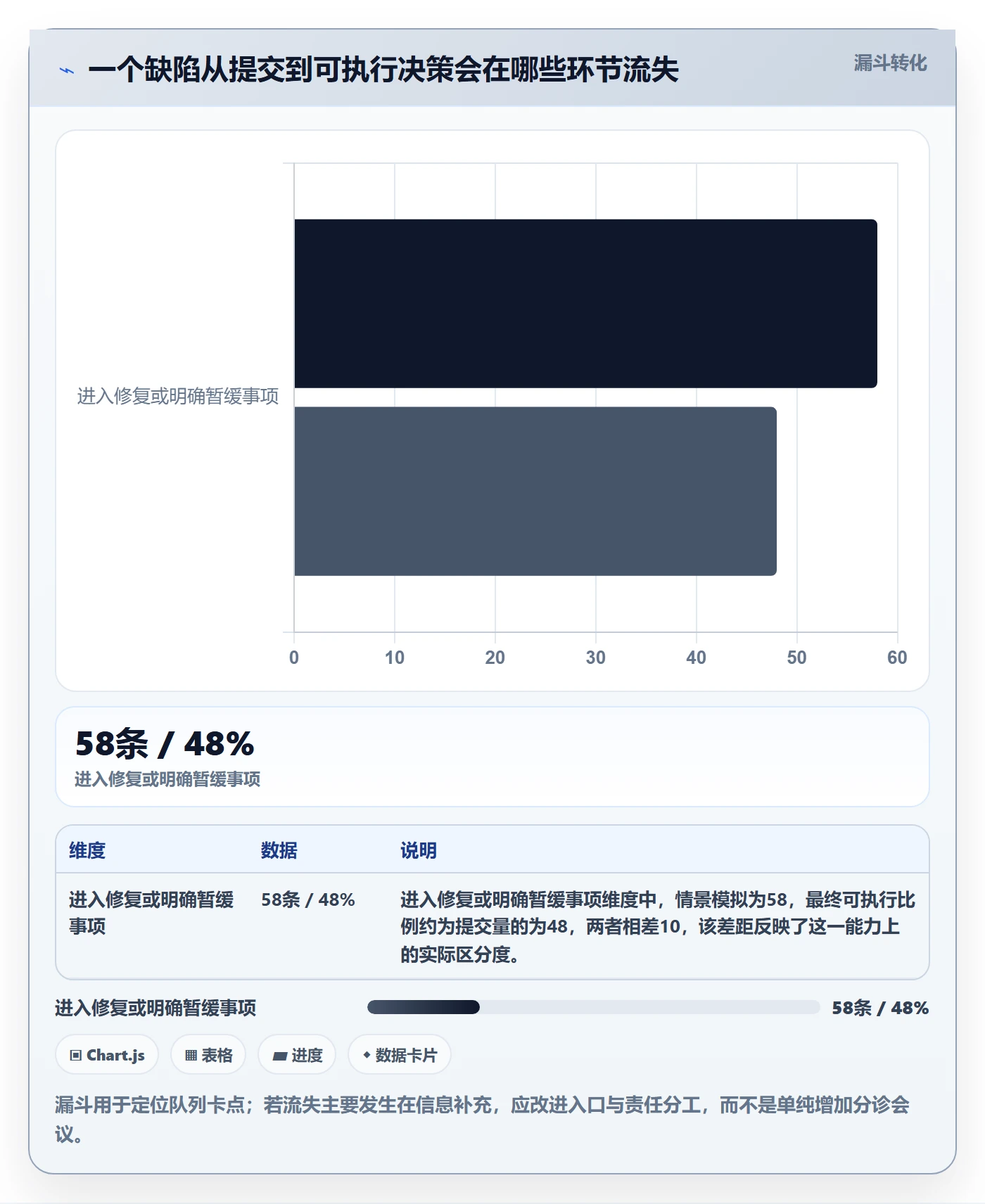 优先级落地方案：管理层开展Bug / 缺陷的实操方法案例解析