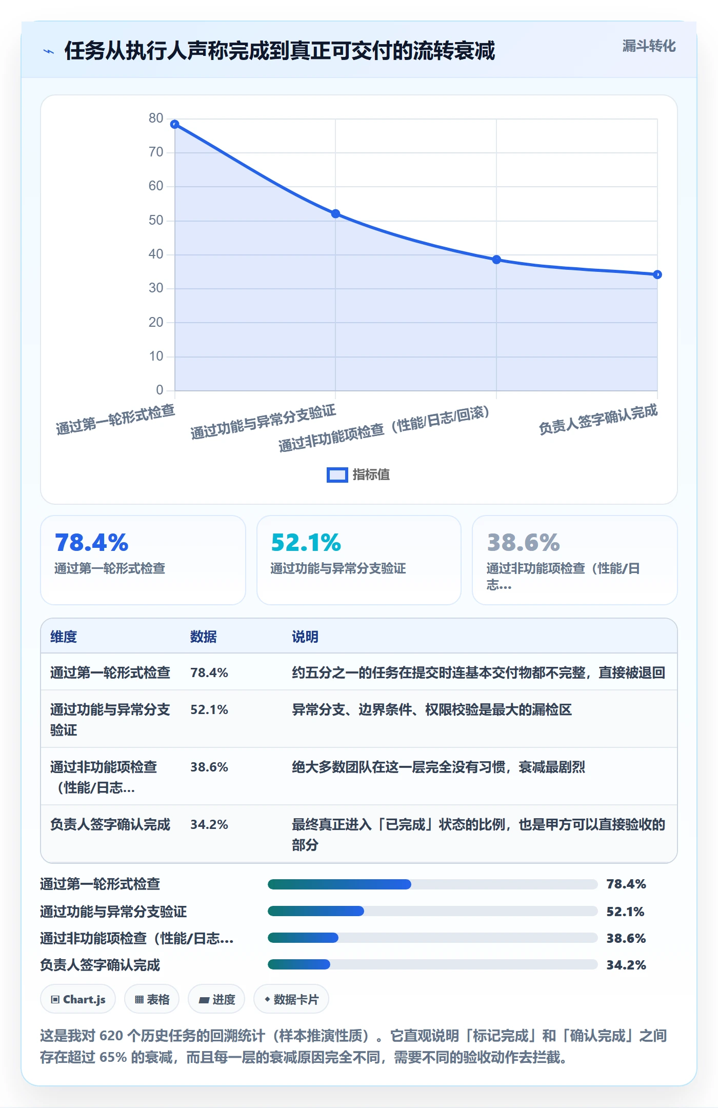 确认完成管理指南:项目负责人如何做好任务验收,入门指南全流程
