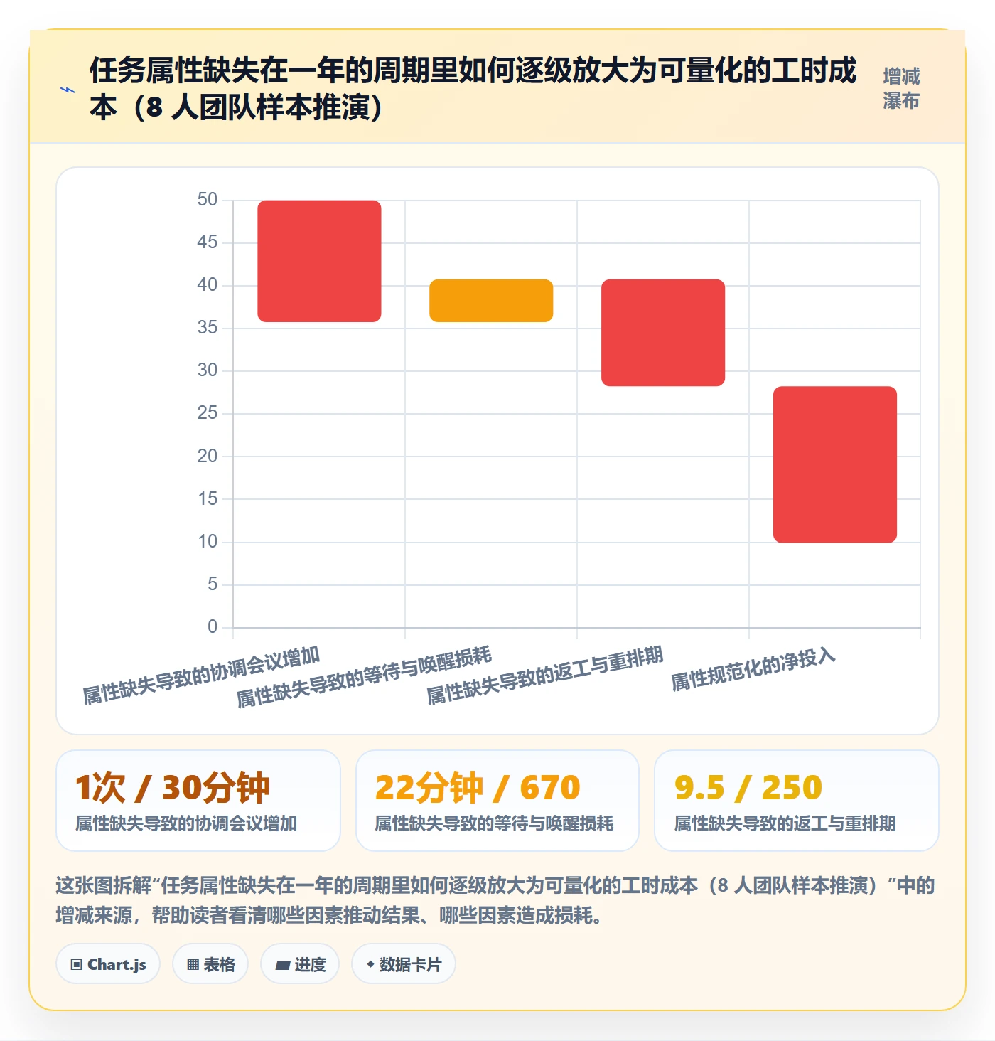 截止时间实操方法:研发团队提升任务属性效率的效率提升方法与模板