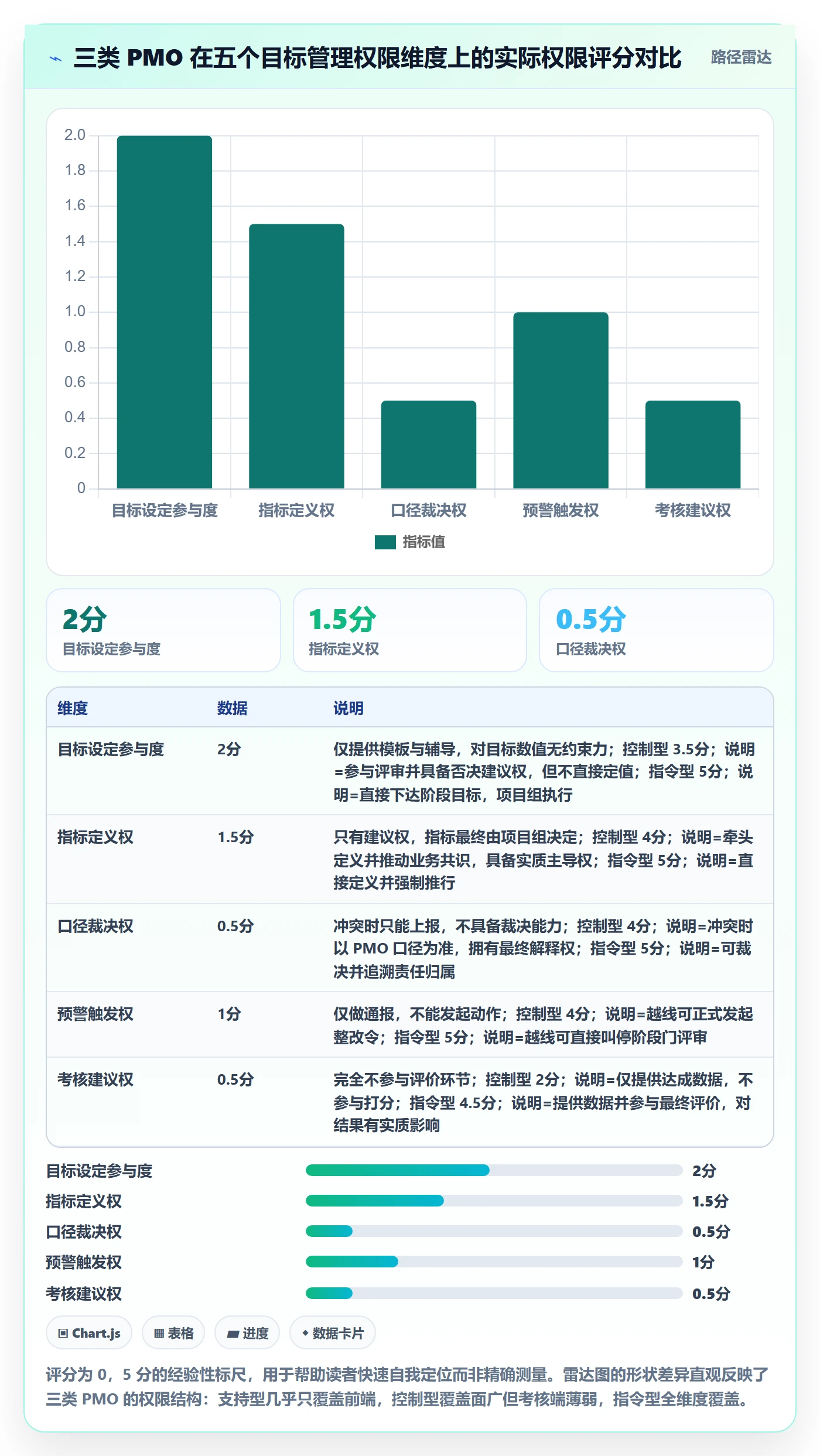 阶段目标管理指南:PMO如何做好项目目标,数据分析全流程