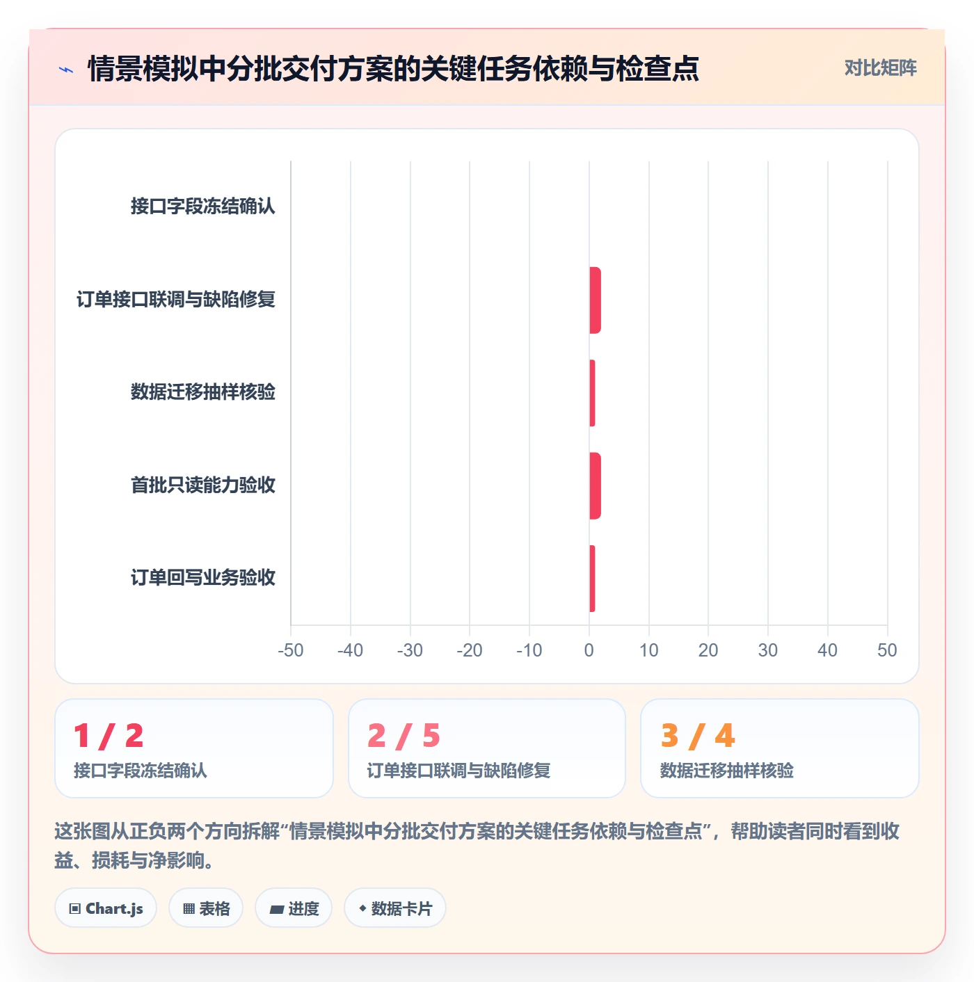 延期申请最佳实践:实施团队延期管理入门指南,常见问题