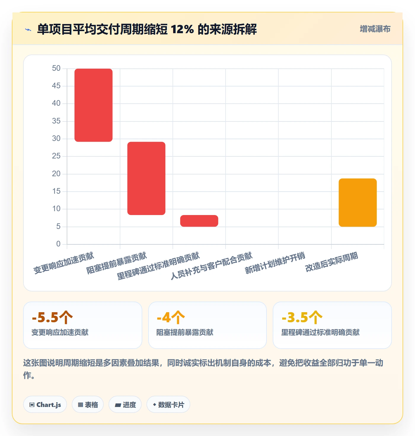 工作计划实操方法:实施团队提升项目规划效率的效率提升方法与模板
