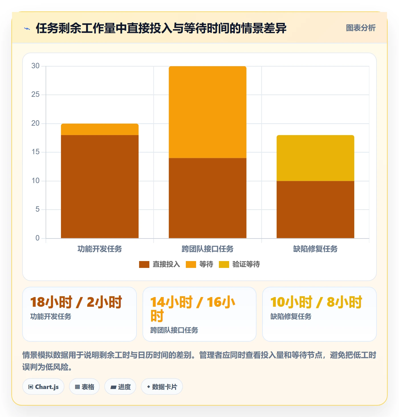 剩余工时实操方法:研发团队提升工时管理效率的制度设计方法与模板