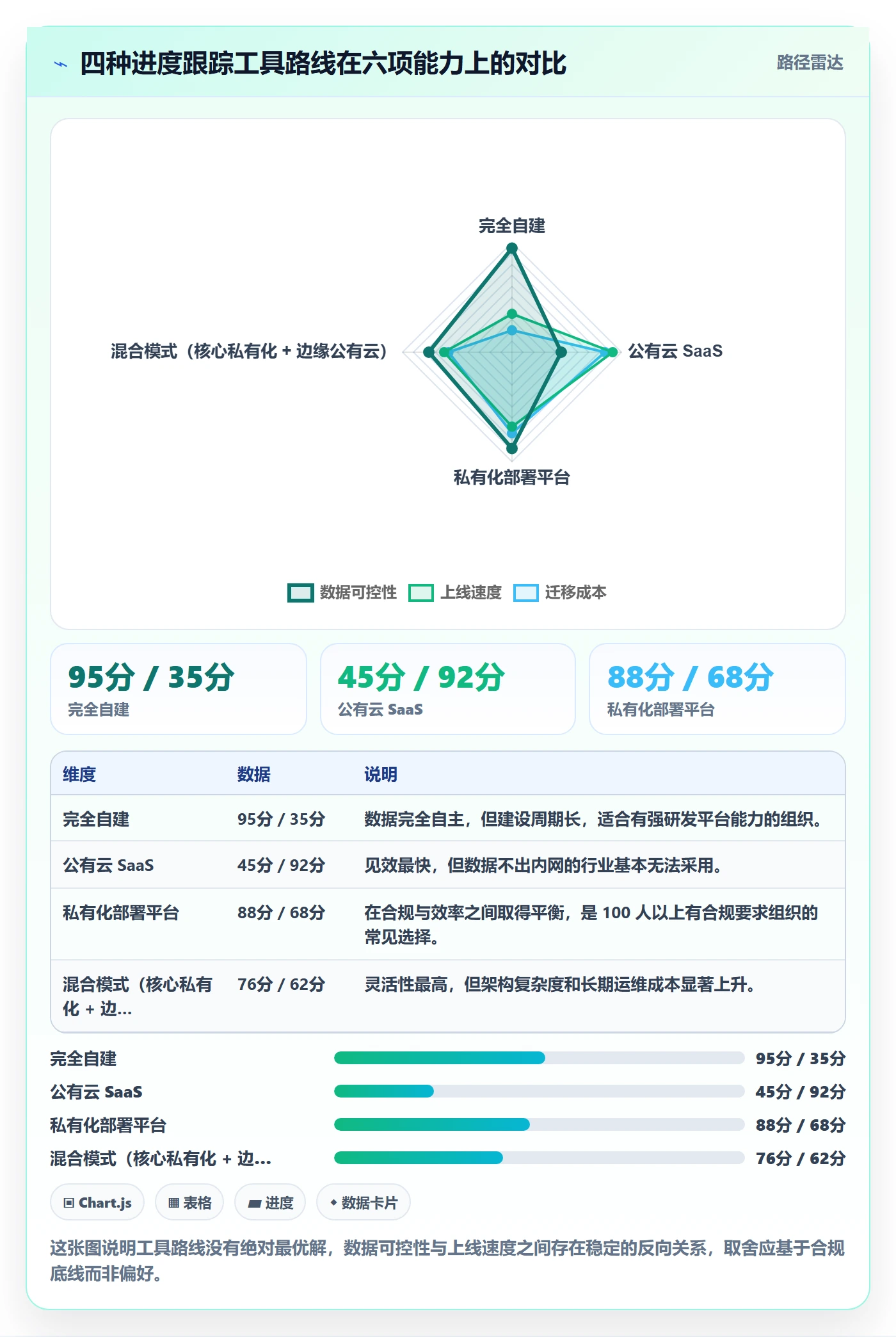 进度跟踪跟踪教程:管理层流程优化,避坑指南