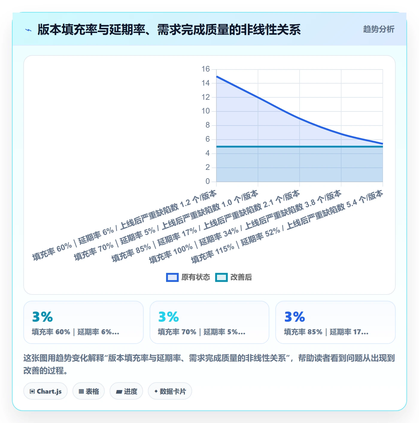 版本规划实操方法:研发团队提升需求排期效率的协同管理方法与模板