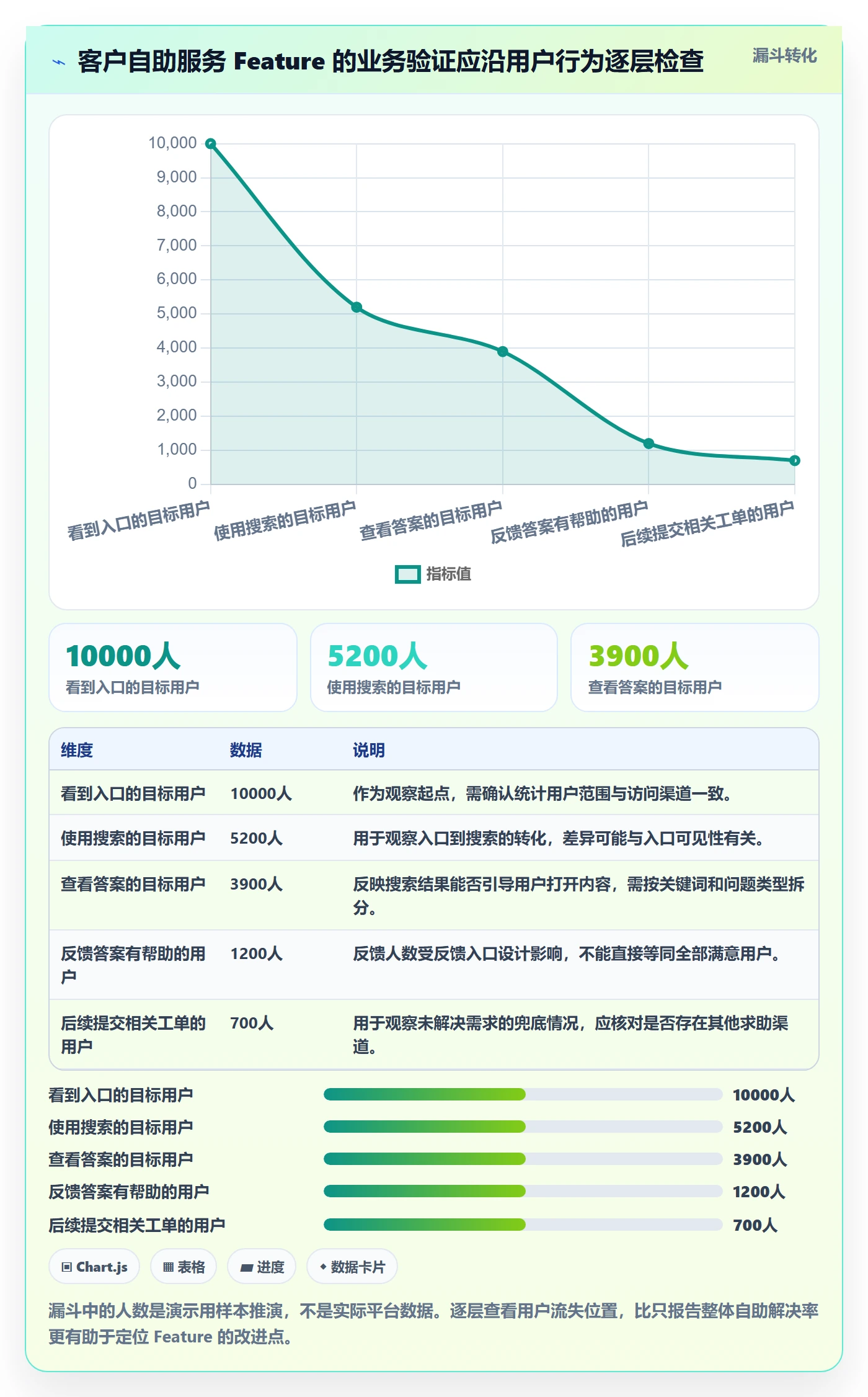 敏捷项目Feature教程：PMO制度设计，避坑指南