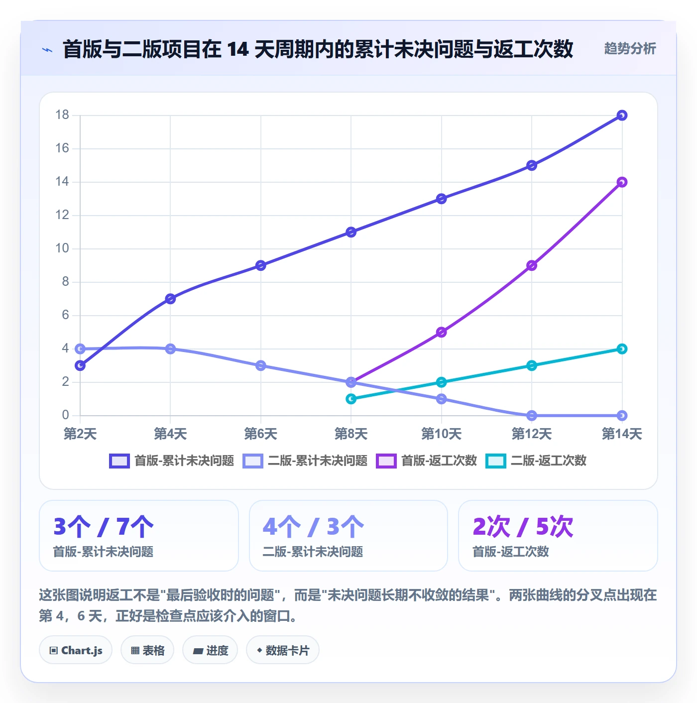 任务分派委派全流程：产品经理入门指南与一文讲清
