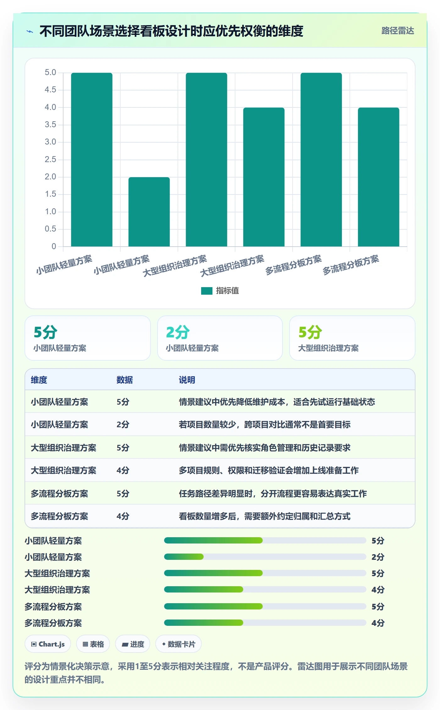 自定义状态管理指南:项目成员如何做好看板,入门指南全流程