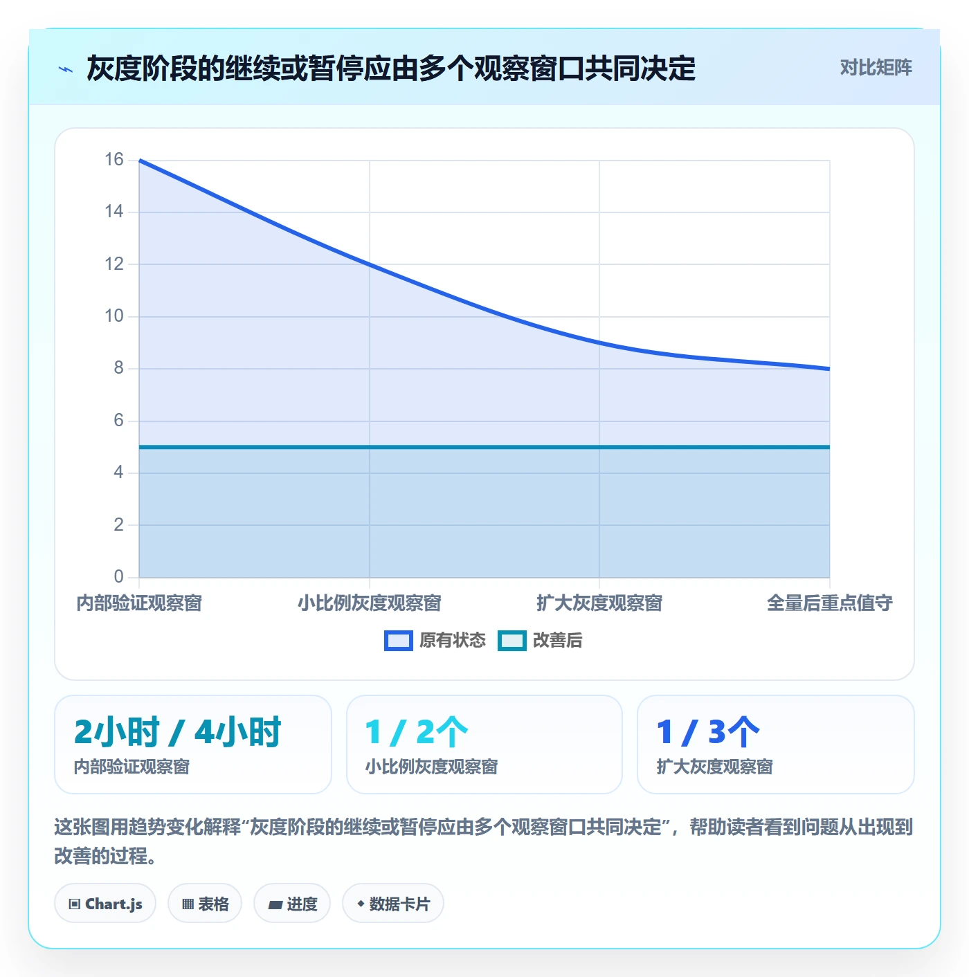 上线计划流程与规范:产品经理发布管理流程优化关键指标