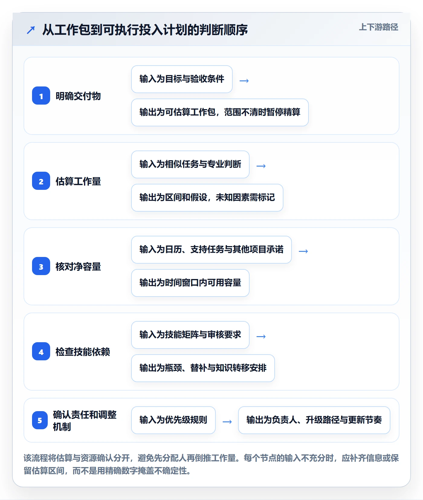 人力资源计划人员投入教程:项目成员入门指南,避坑指南