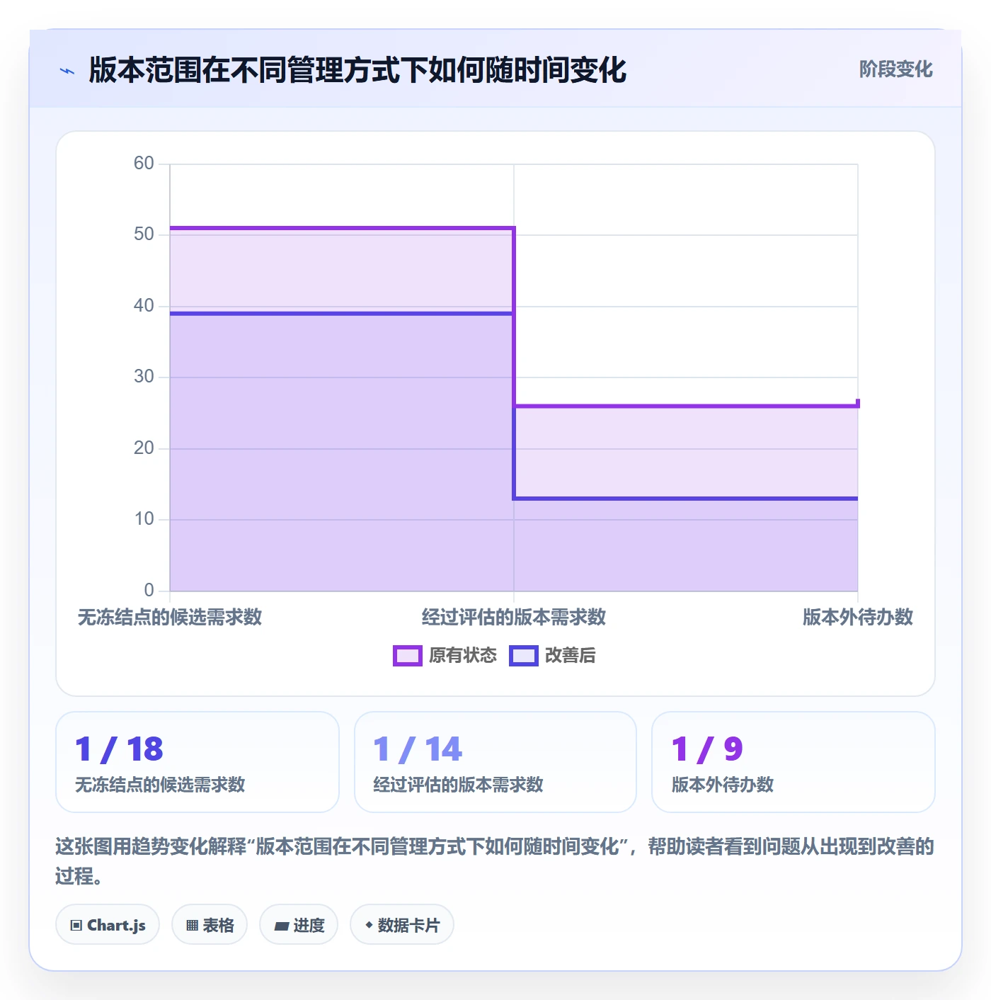 版本怎么做？项目负责人实操方法：版本管理从0到1